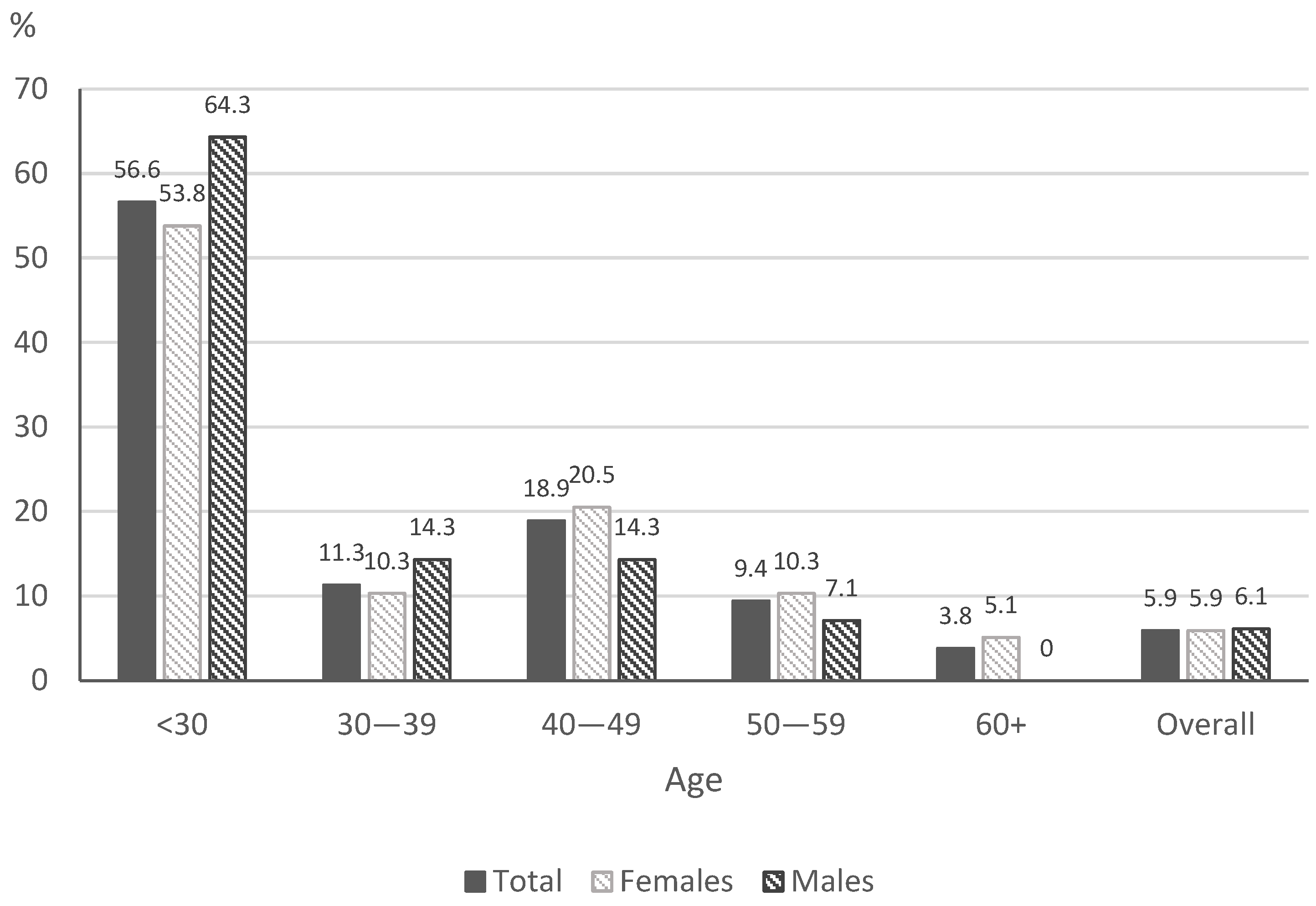 Ijerph 19 11584 g002