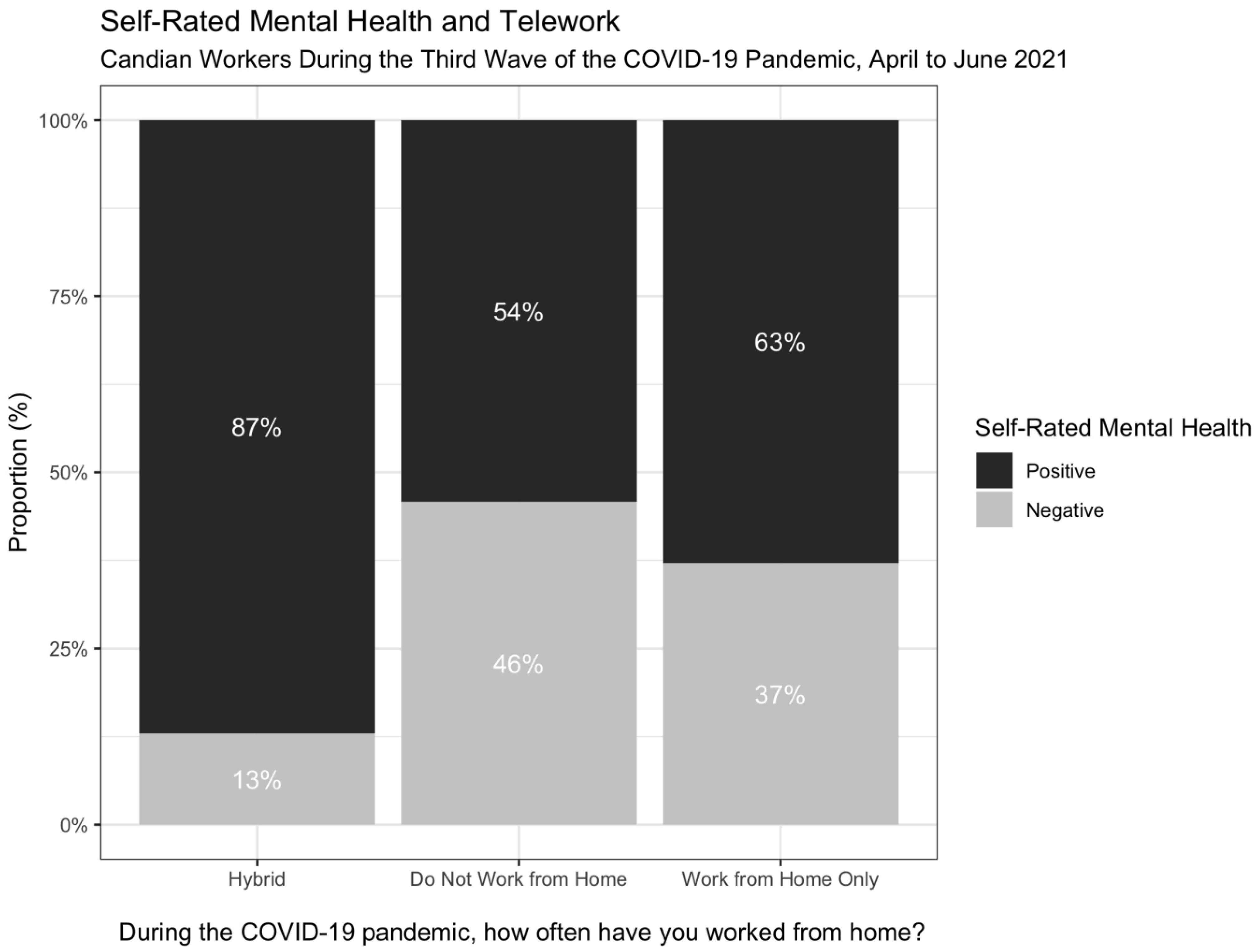Ijerph 19 11588 g001