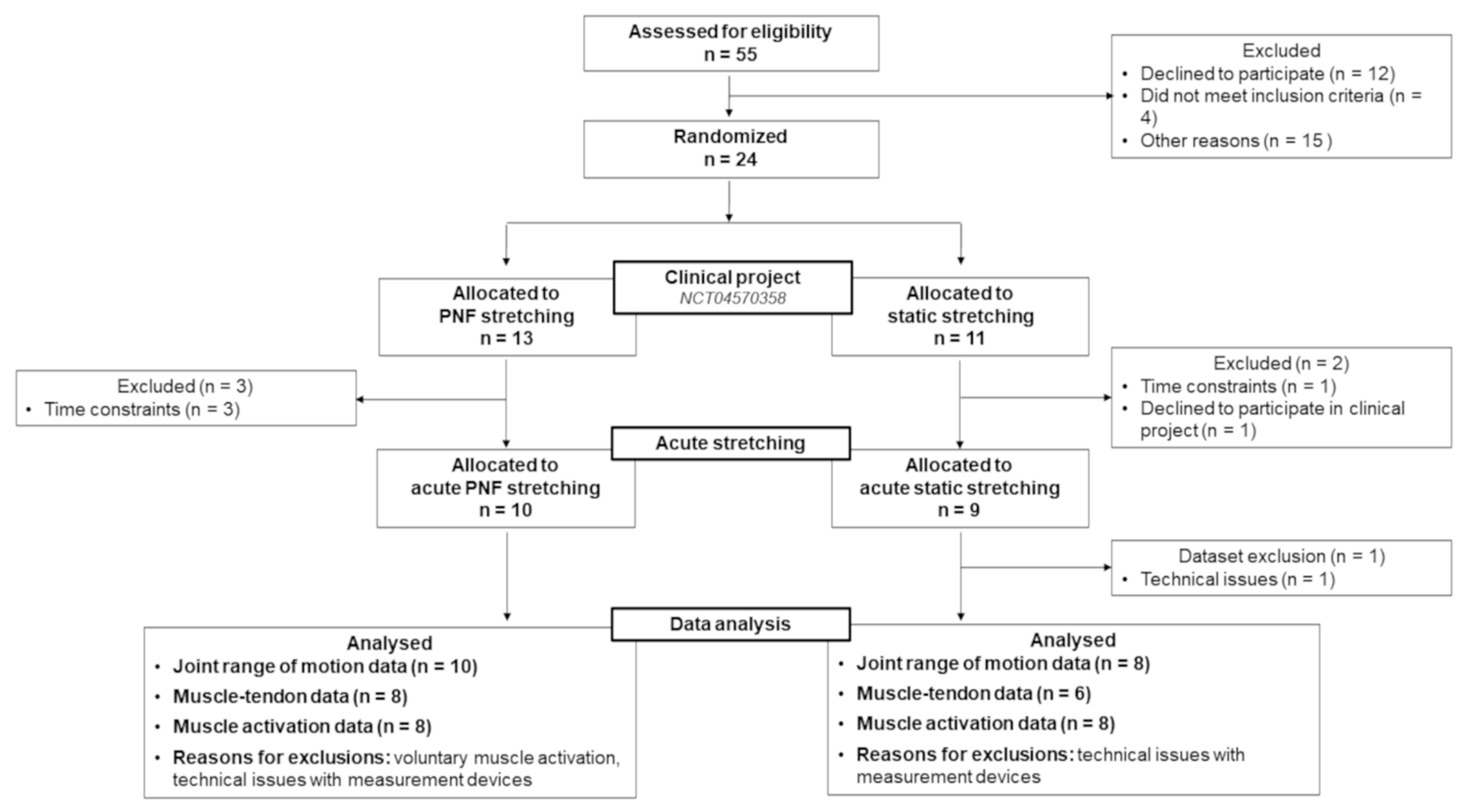 Ijerph 19 11599 g003