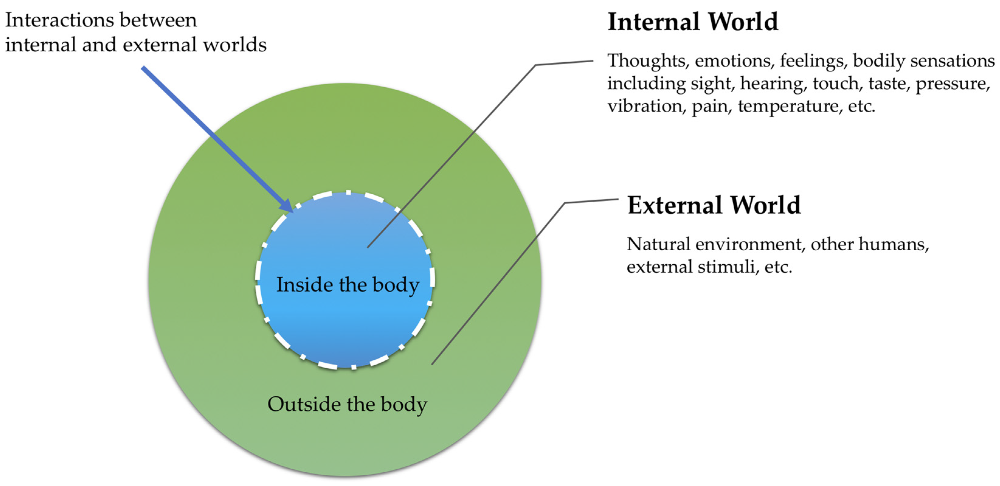 Ijerph 19 11603 g001