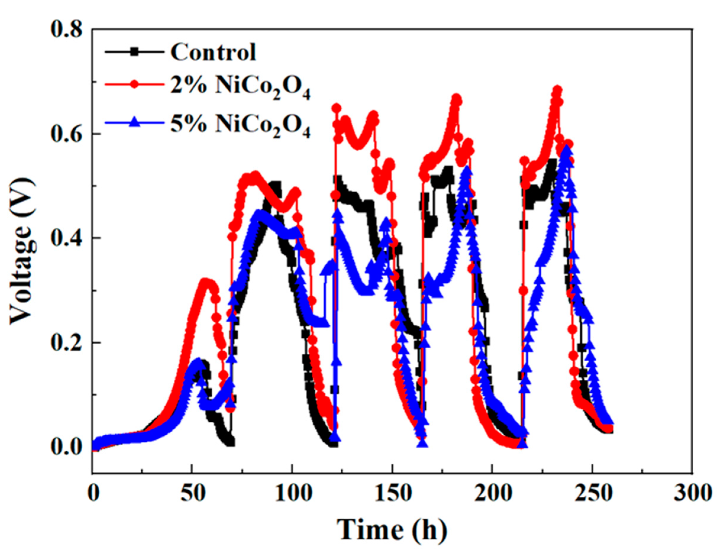 Ijerph 19 11609 g003