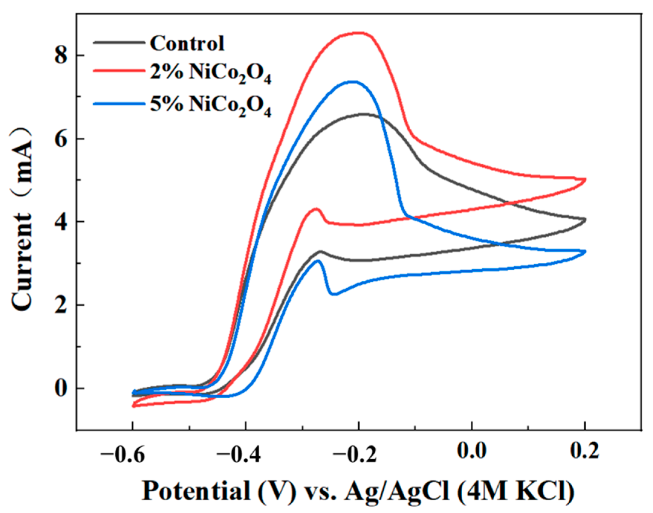 Ijerph 19 11609 g004