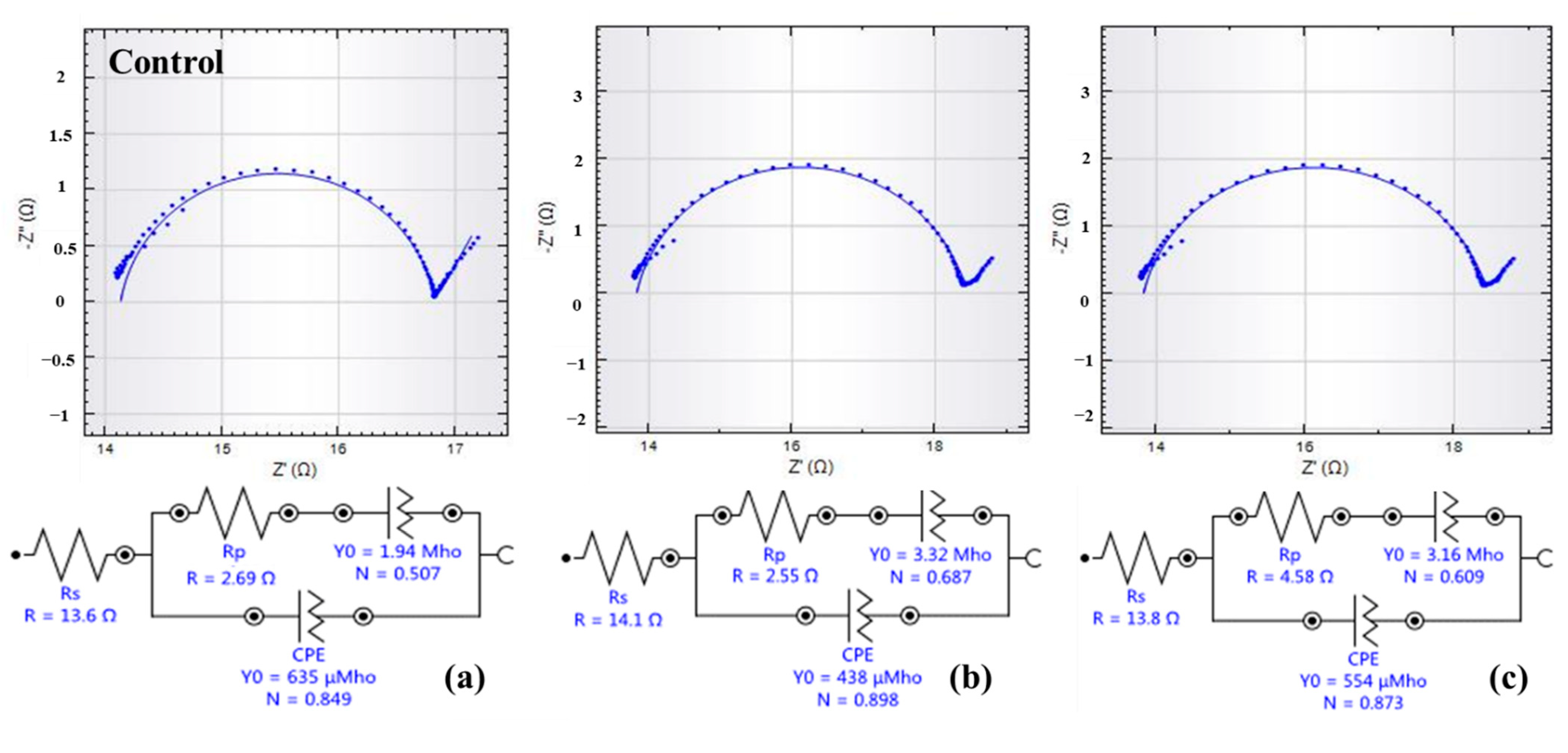 Ijerph 19 11609 g005