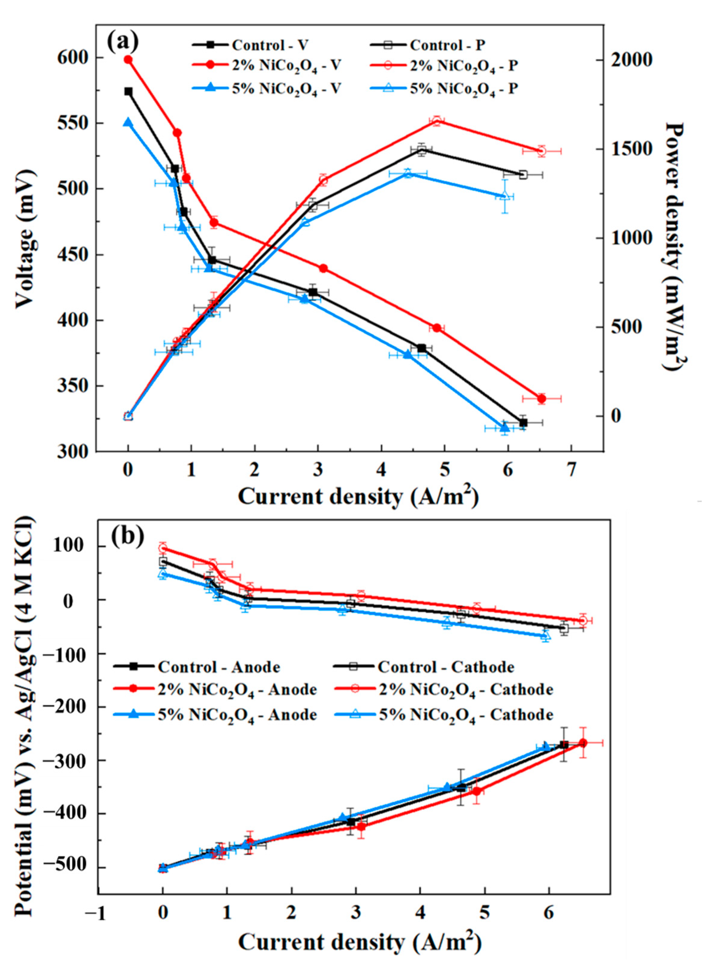 Ijerph 19 11609 g006