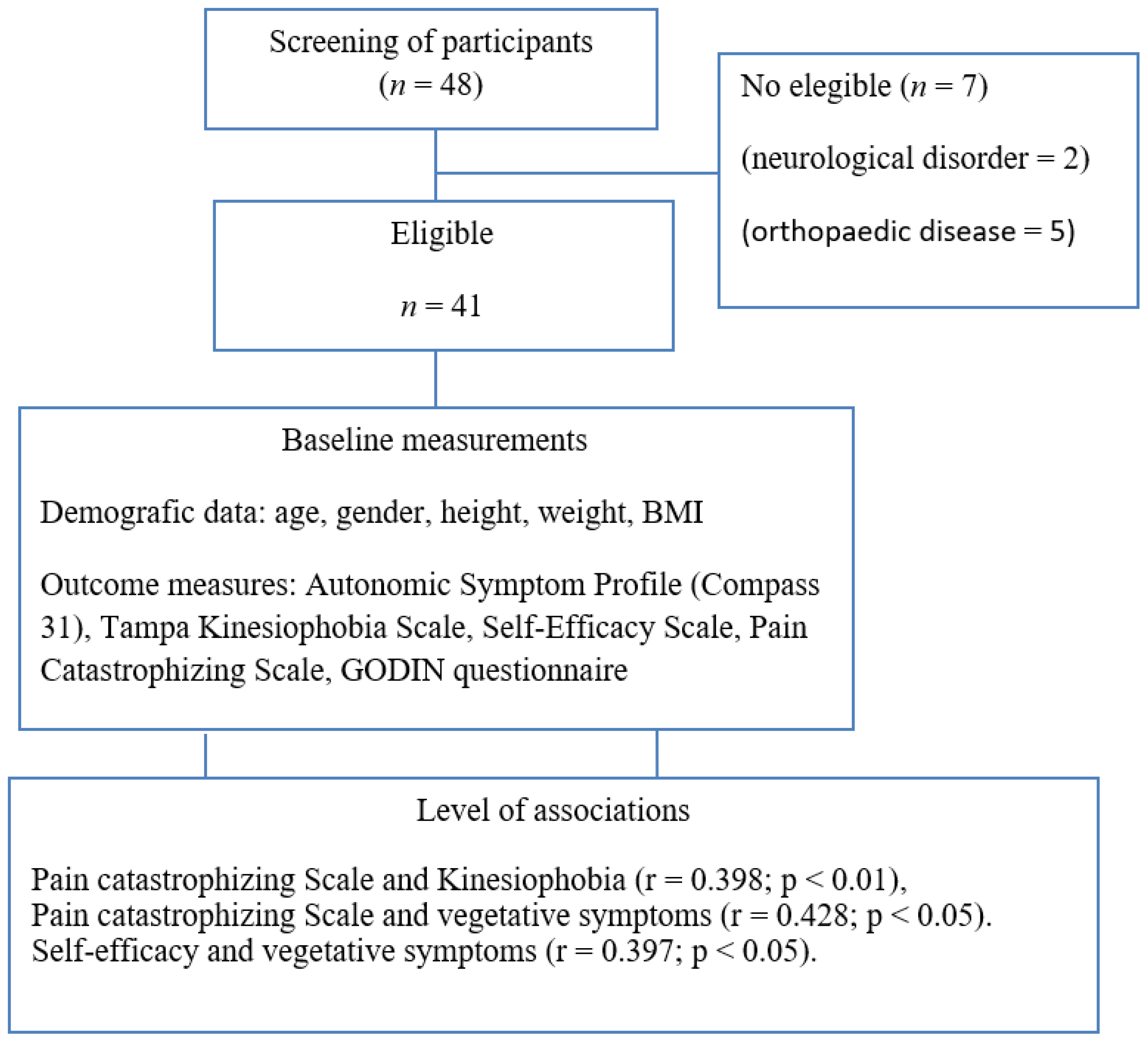 Ijerph 19 11610 g001