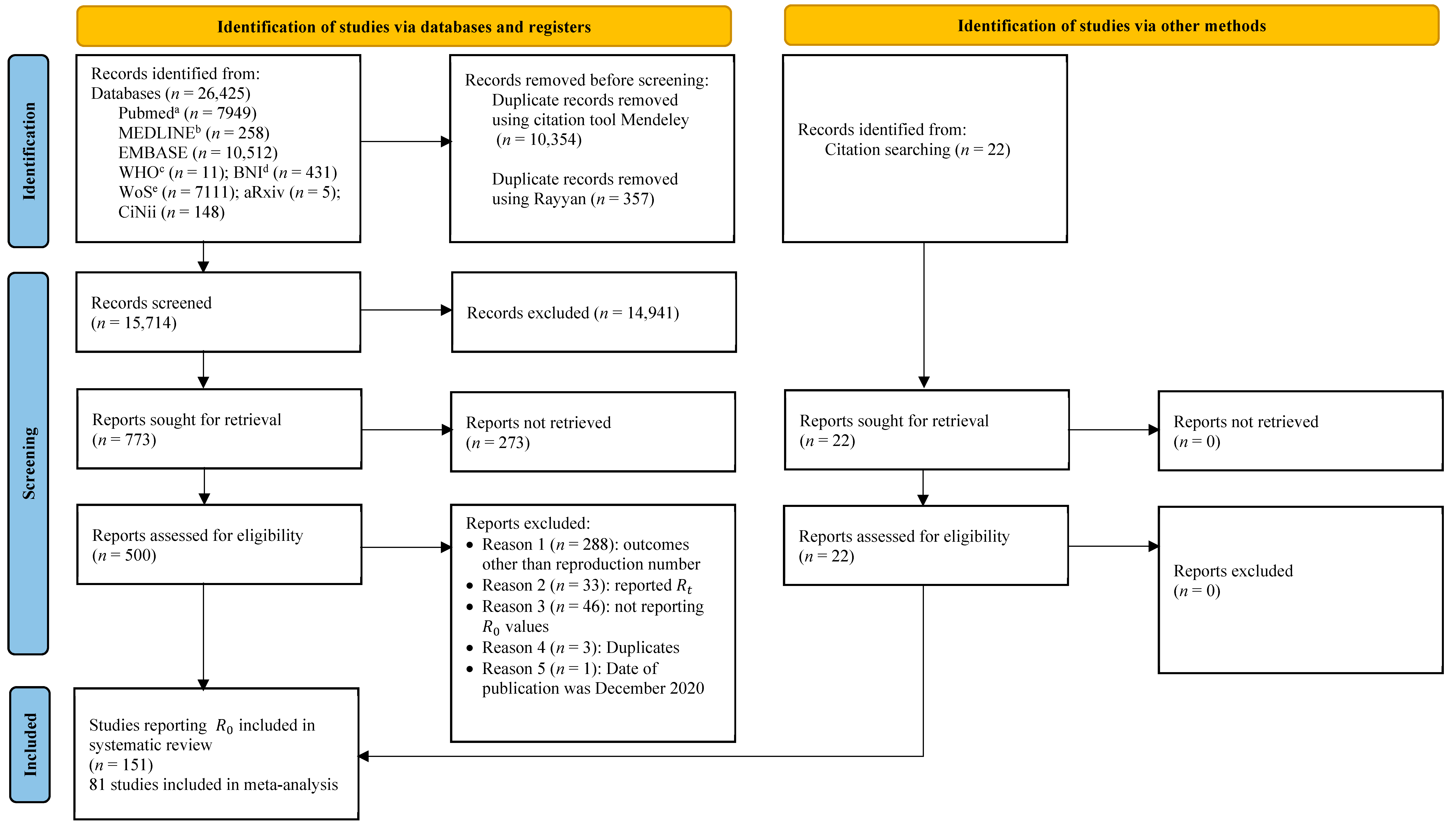 Ijerph 19 11613 g001