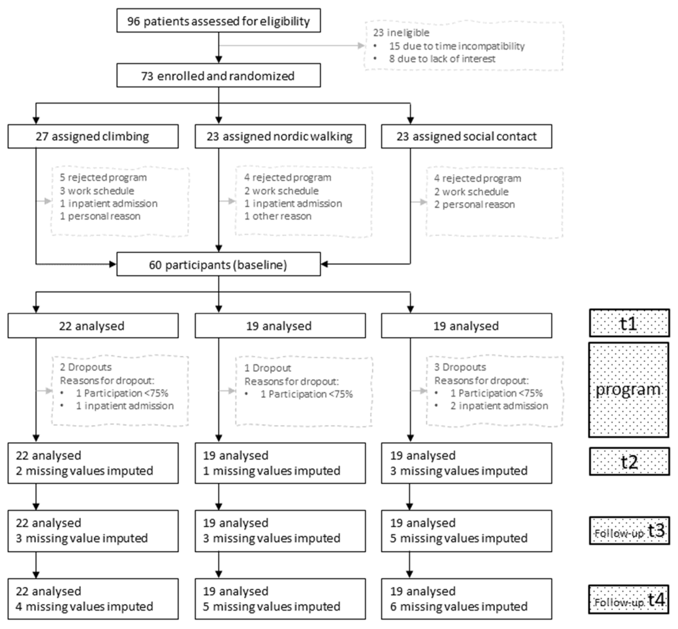 Ijerph 19 11622 g002