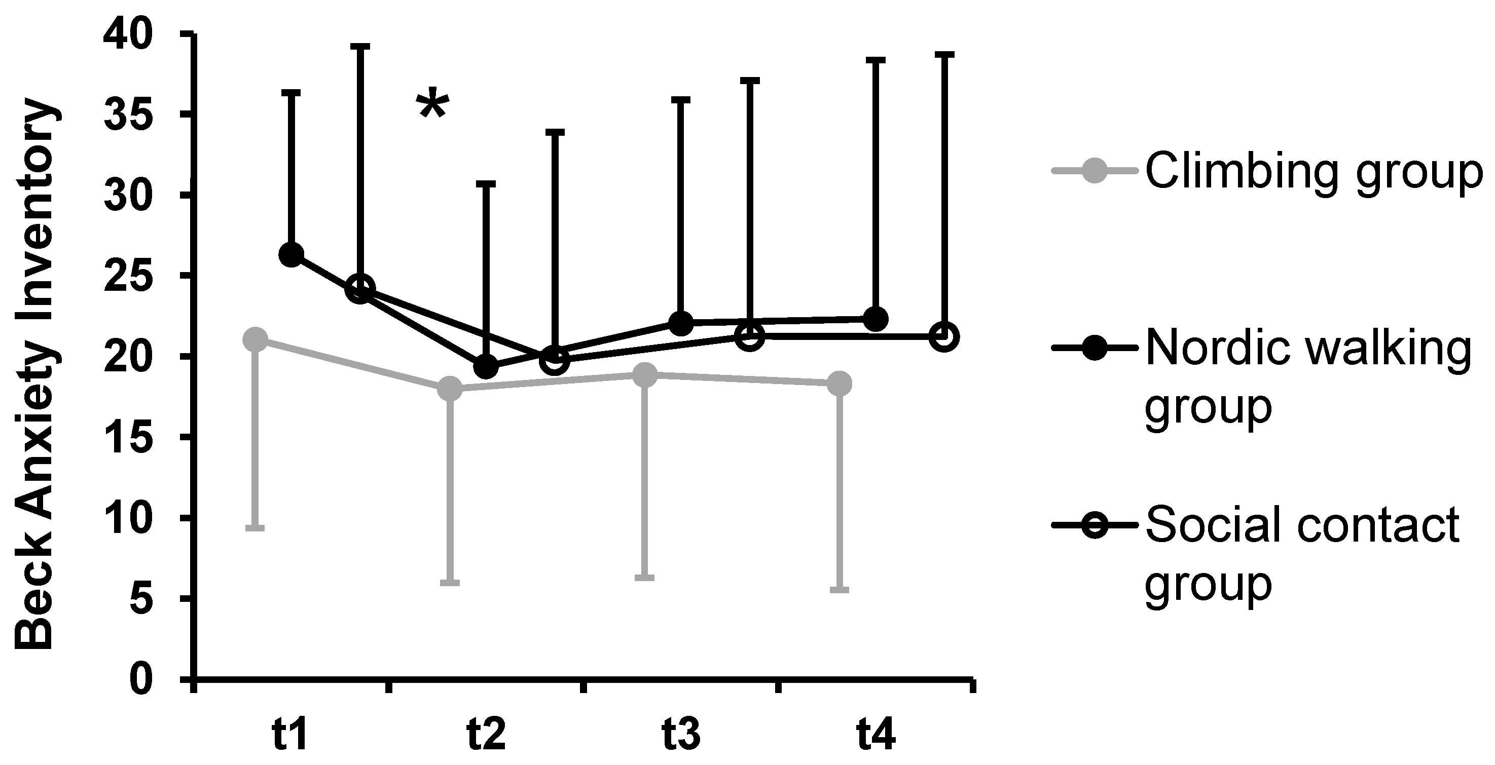 Ijerph 19 11622 g003