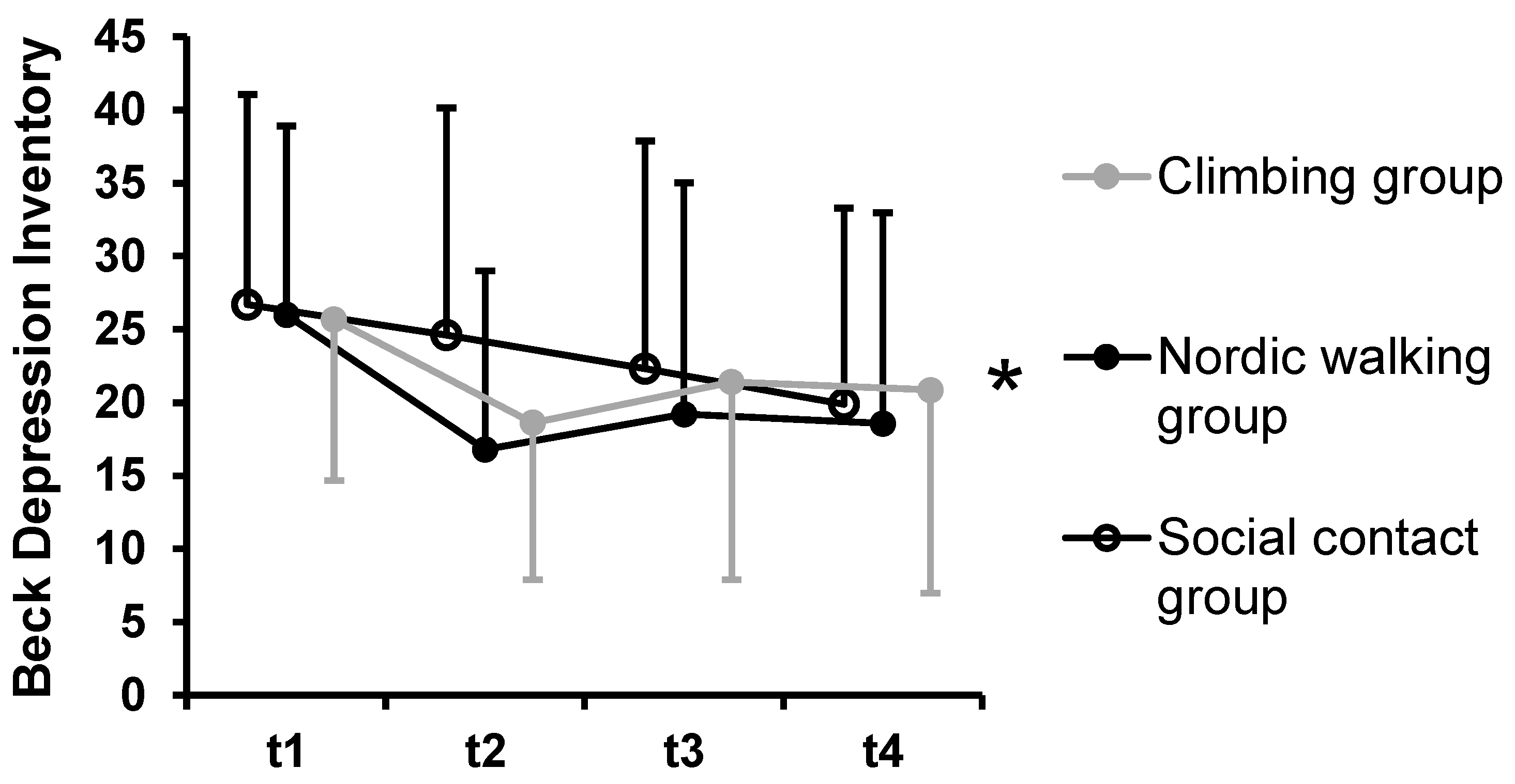 Ijerph 19 11622 g004