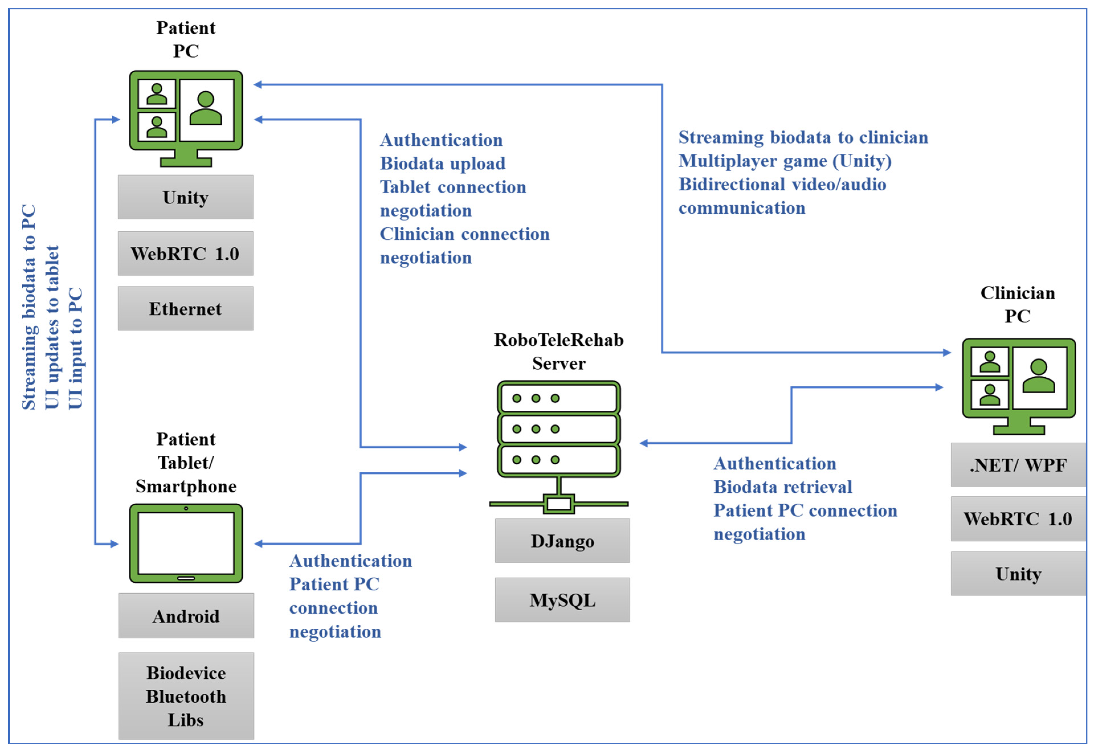 Ijerph 19 11628 g002