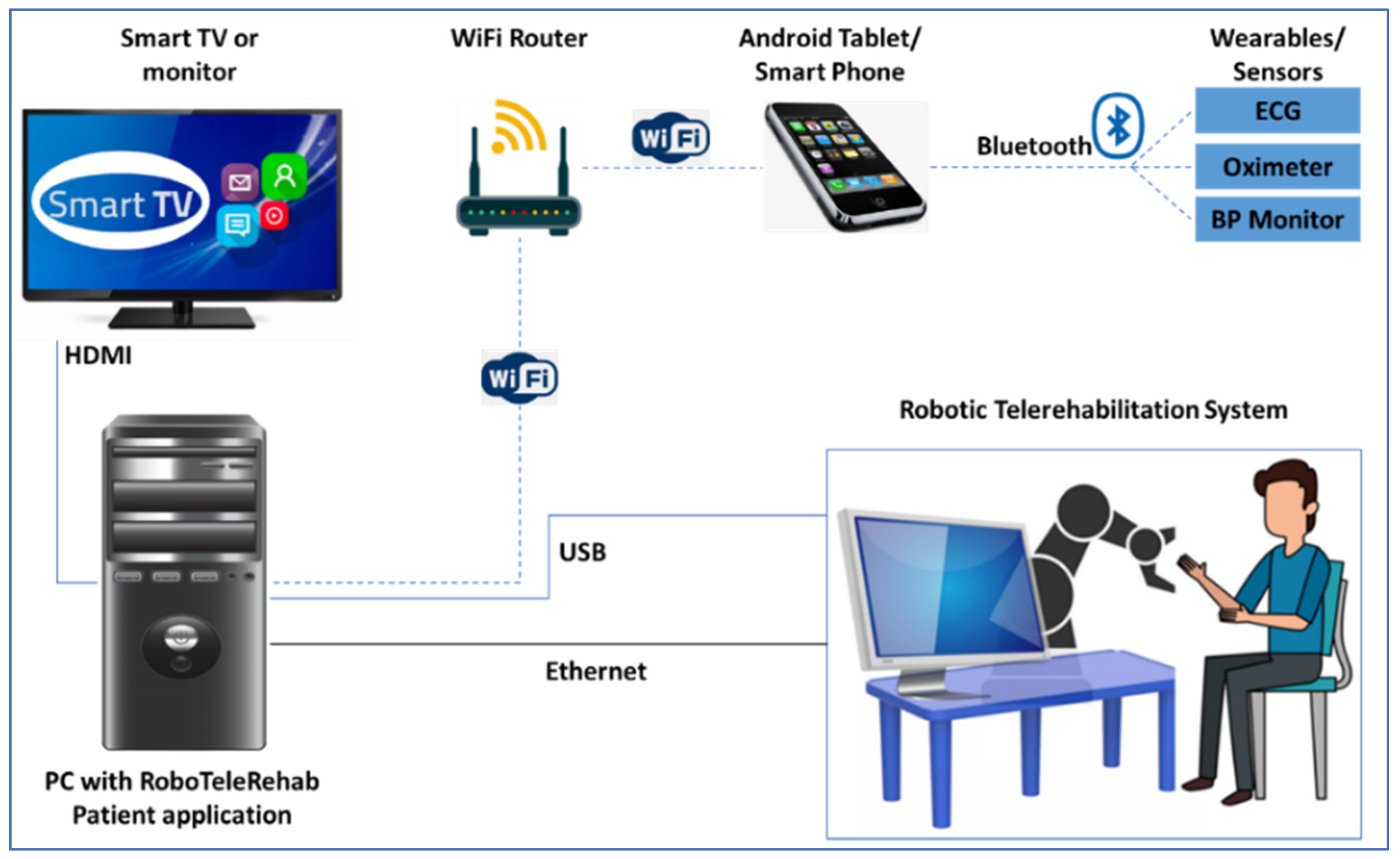 Ijerph 19 11628 g005