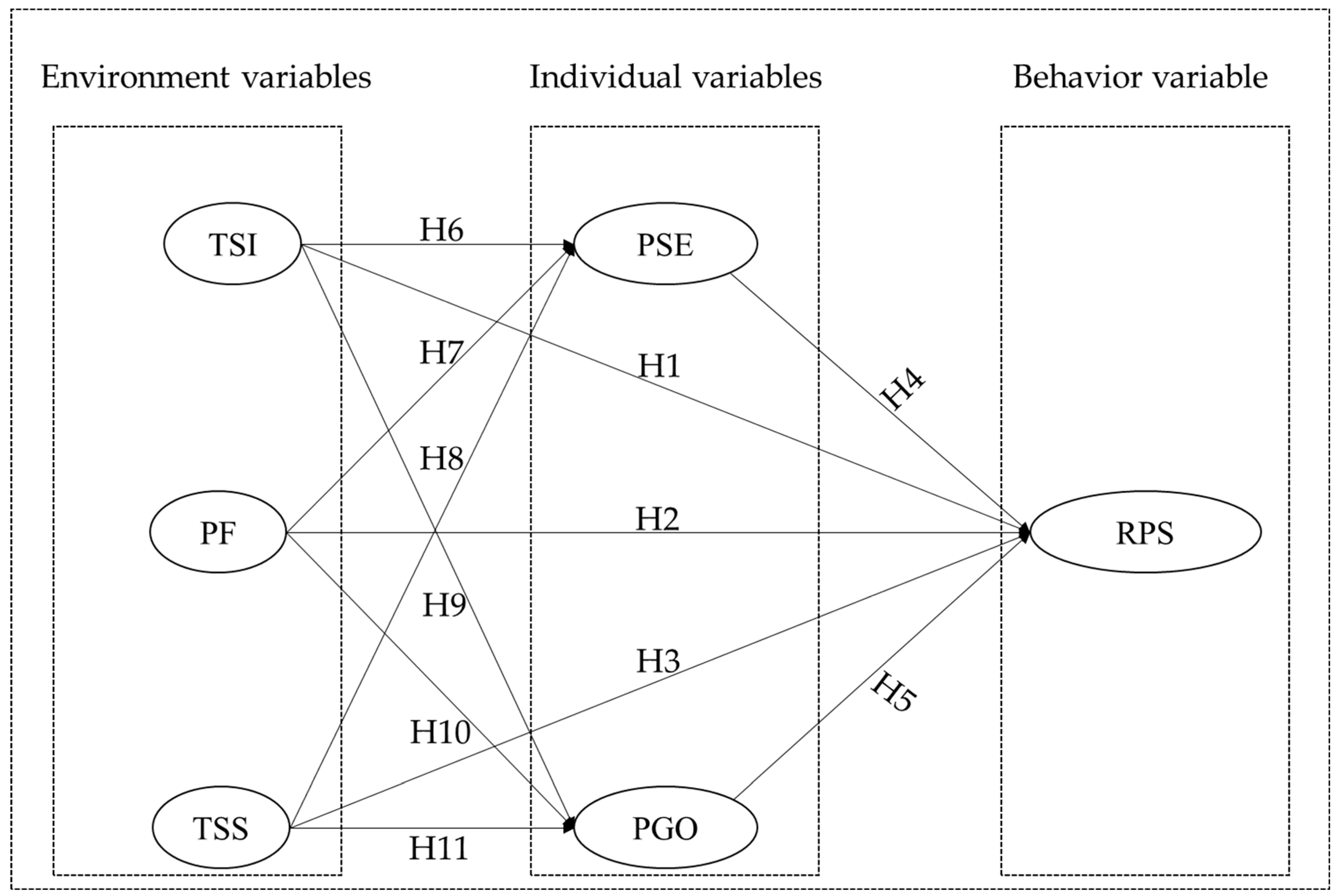 Ijerph 19 11630 g001