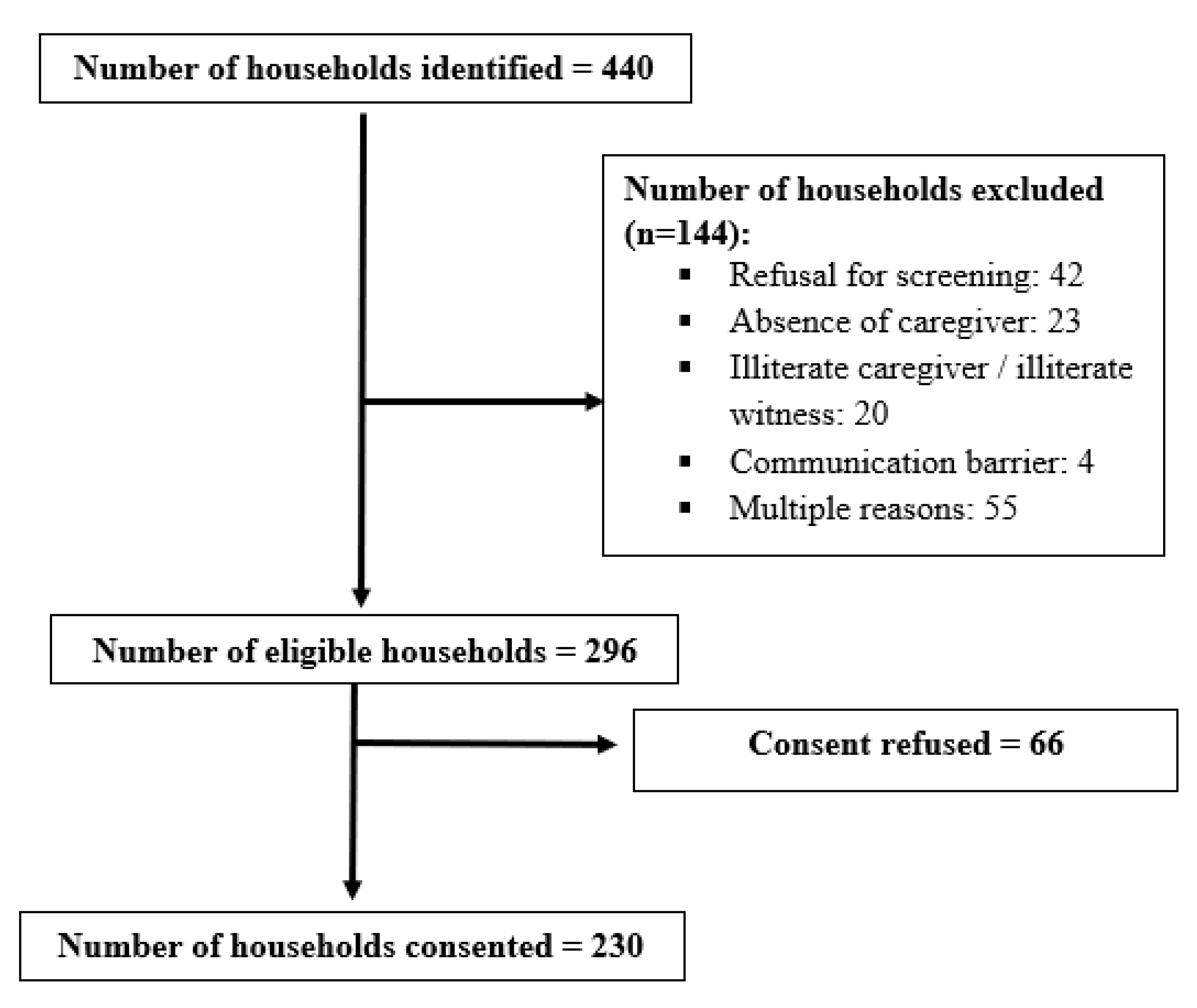 Ijerph 19 11631 g002