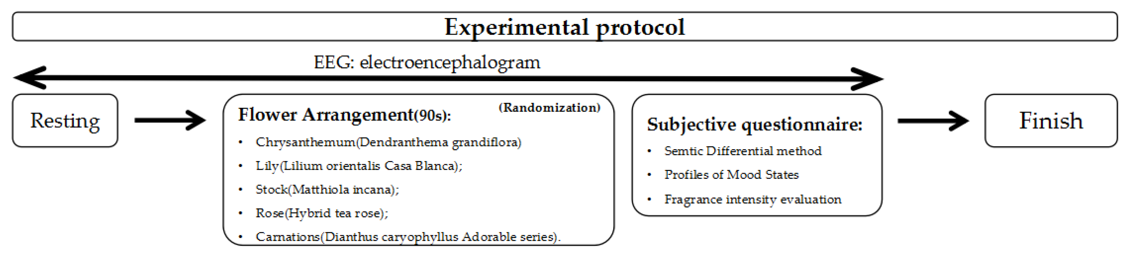 Ijerph 19 11639 g002