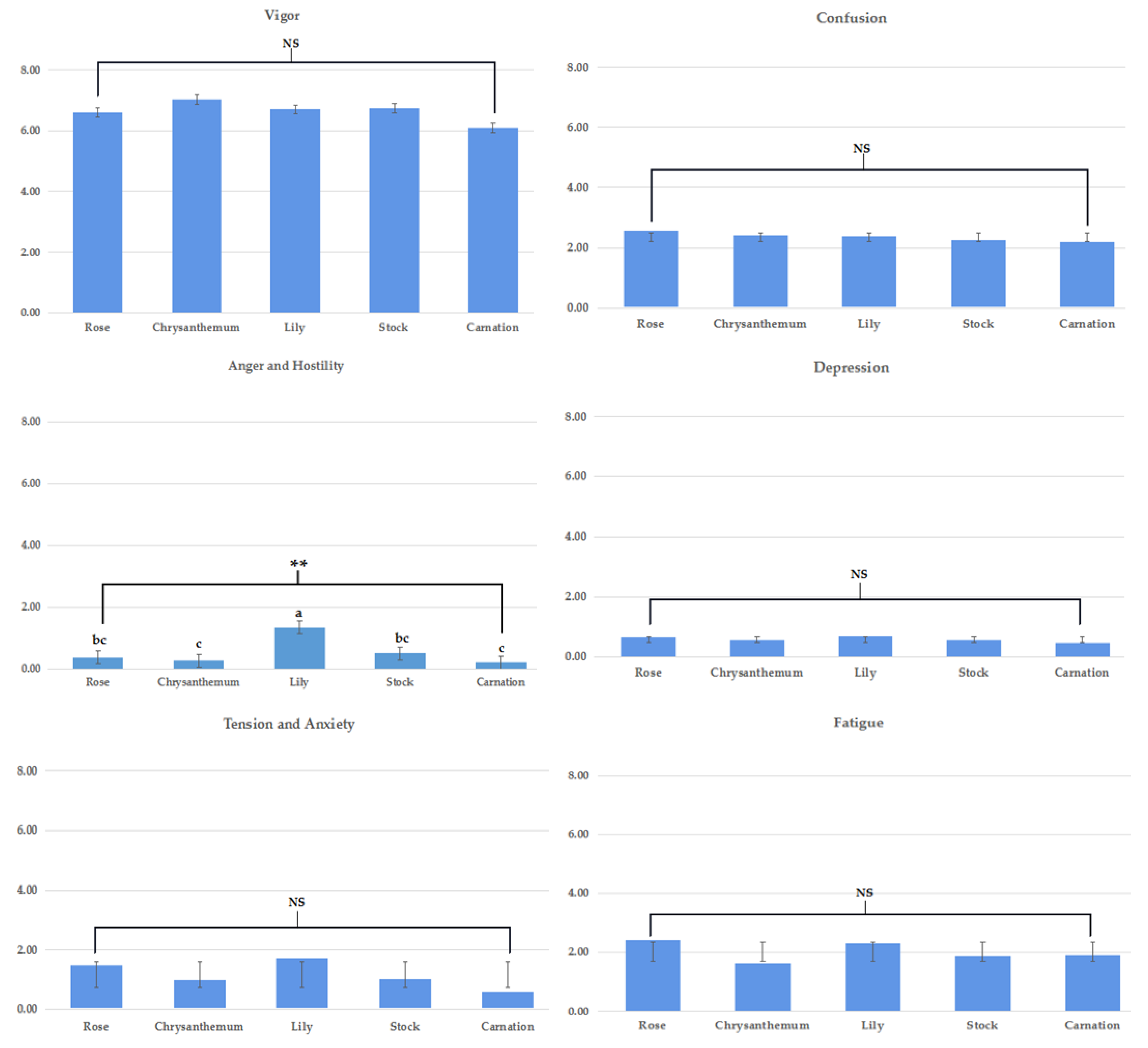 Ijerph 19 11639 g006