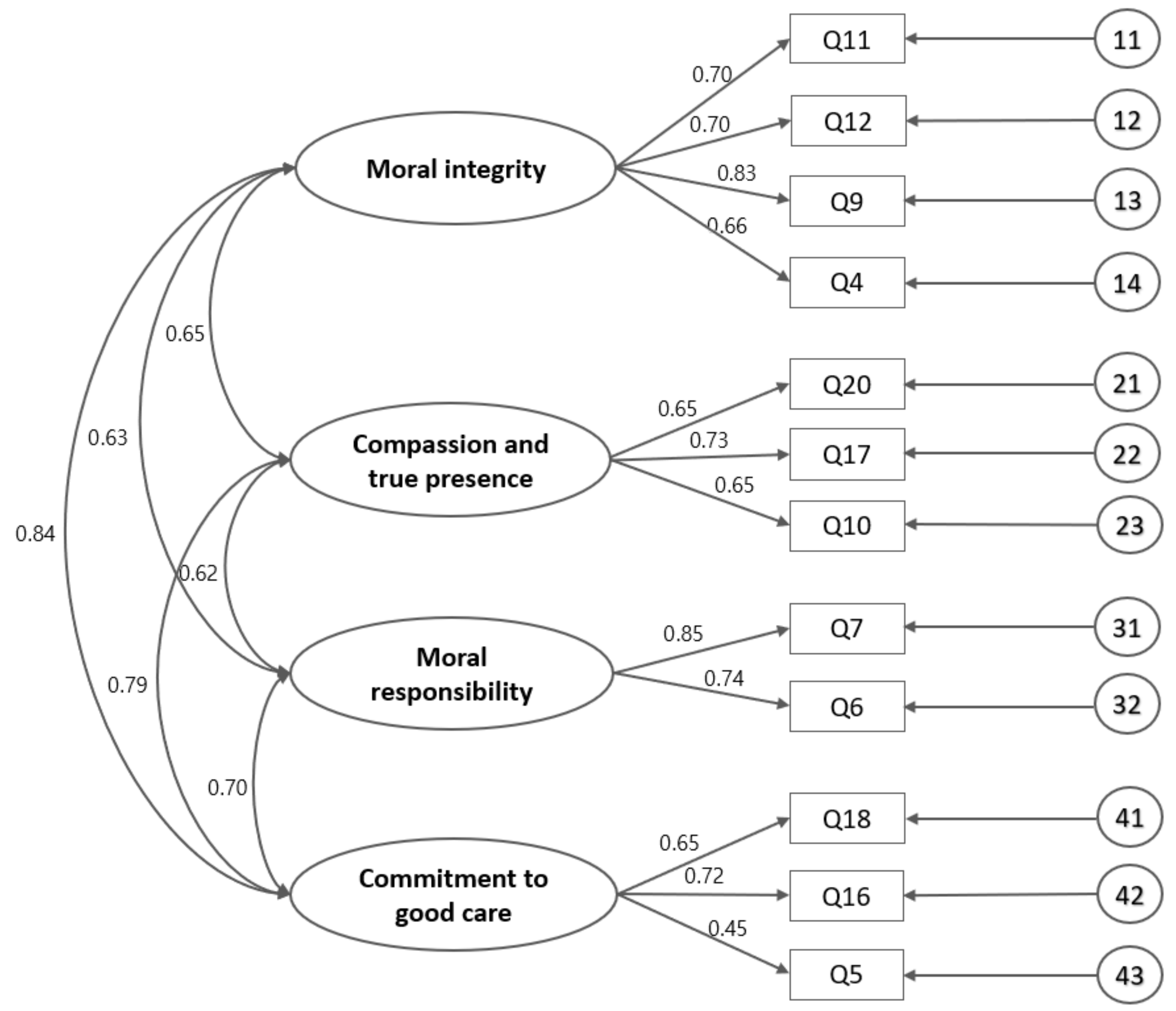 Ijerph 19 11642 g001