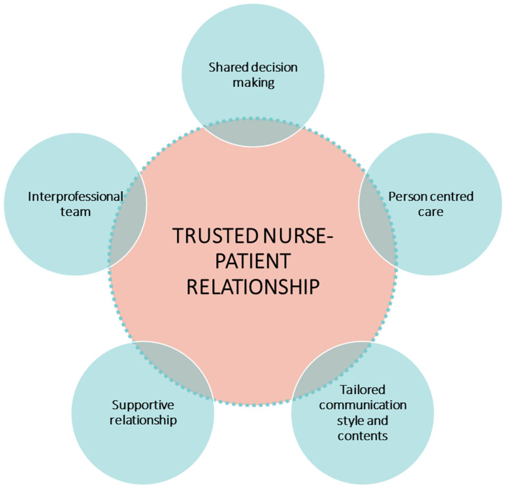 Ijerph 19 11644 g001