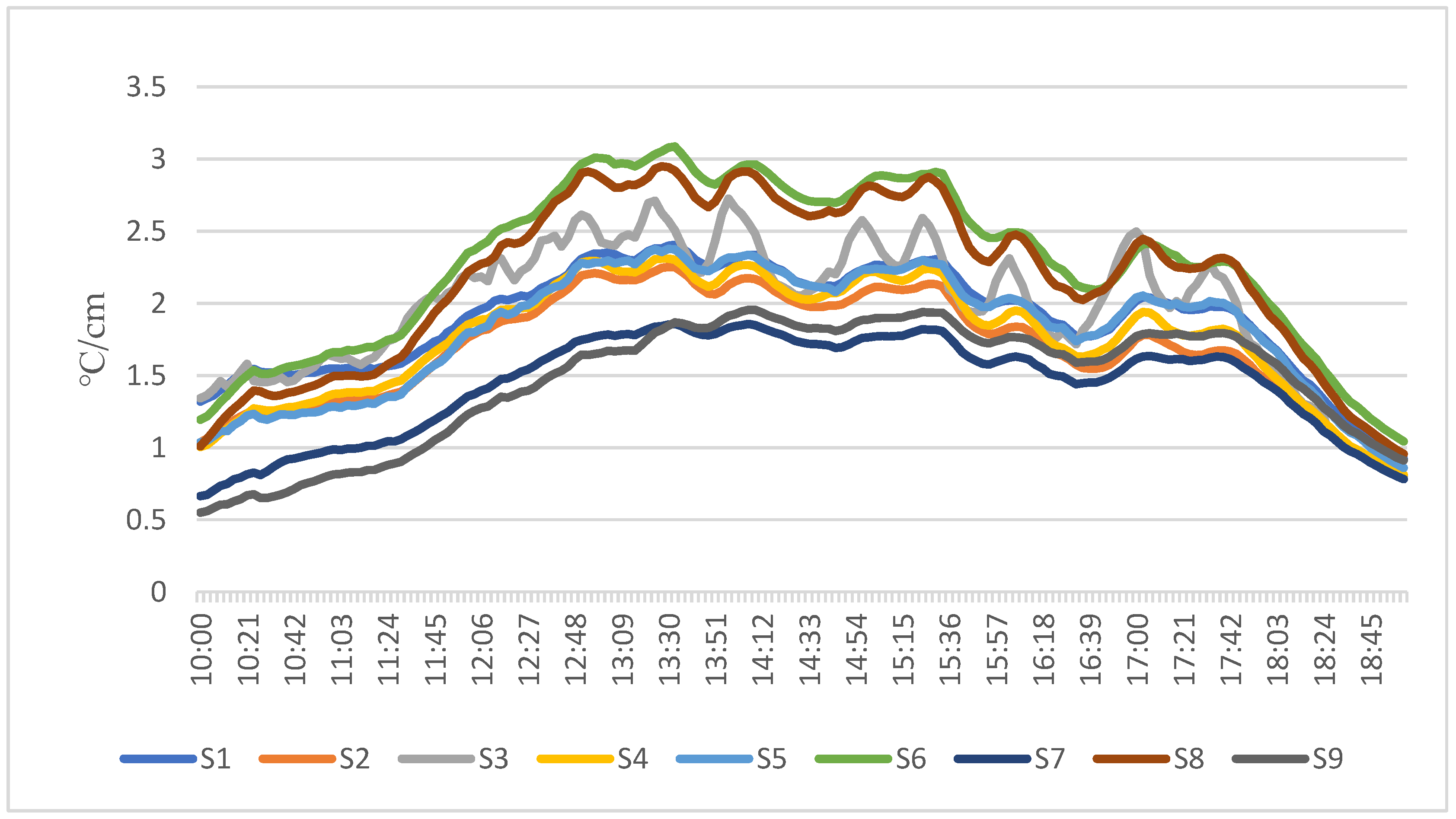 Ijerph 19 11648 g003