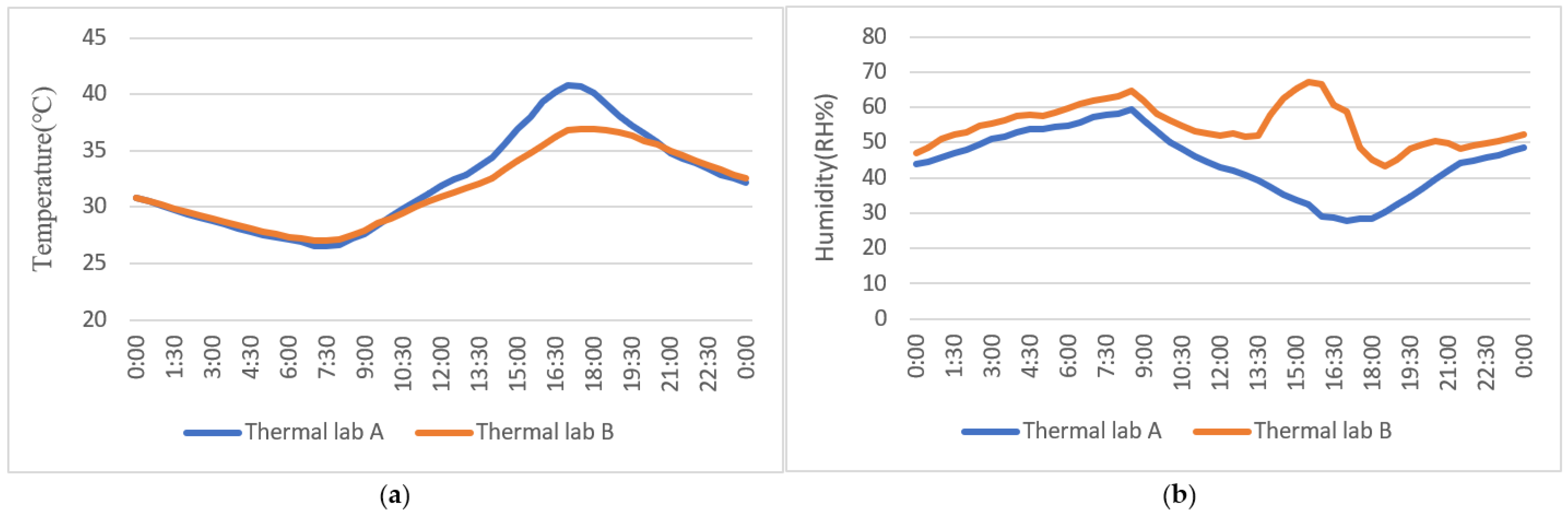 Ijerph 19 11648 g008