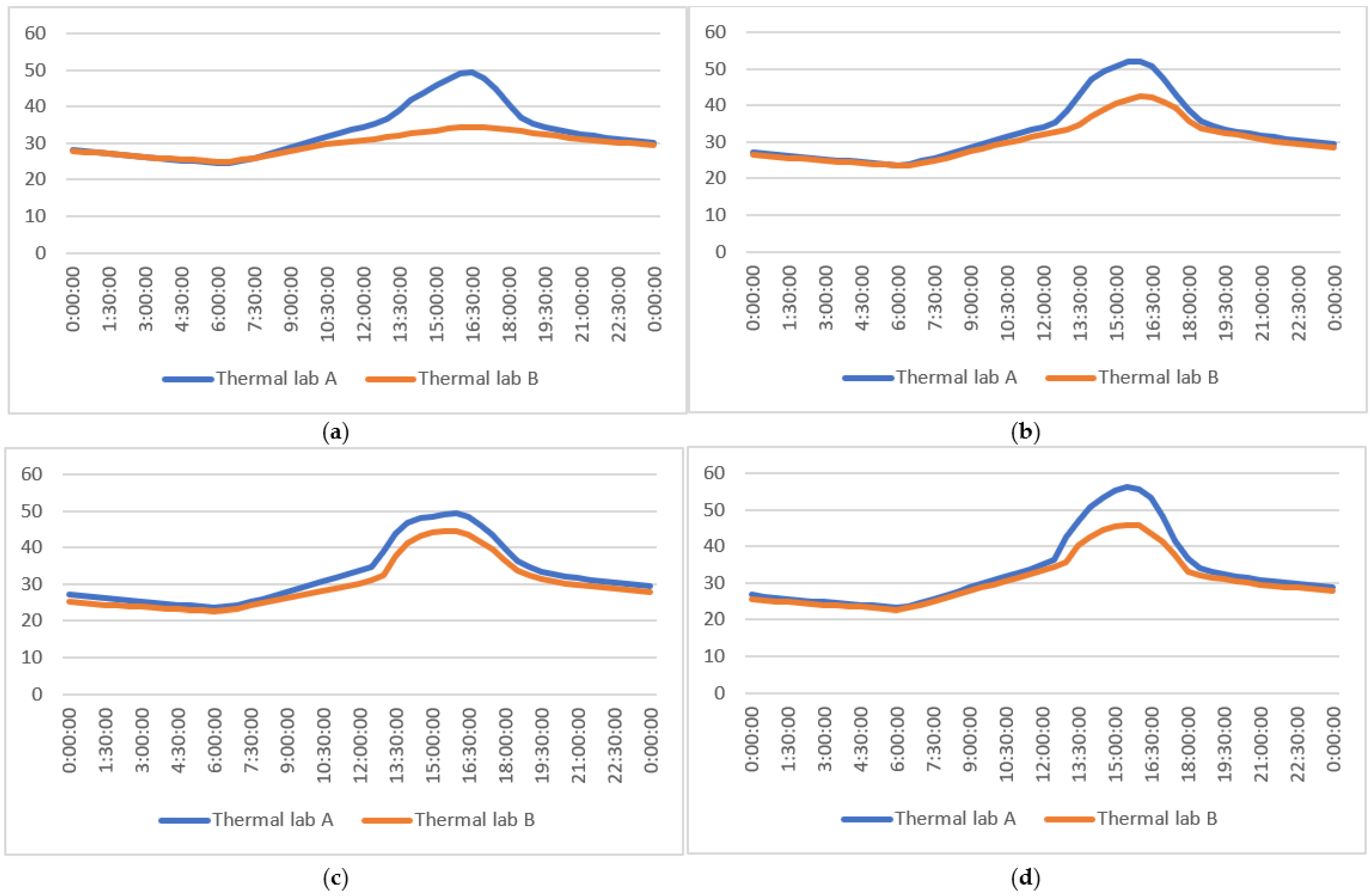Ijerph 19 11648 g010