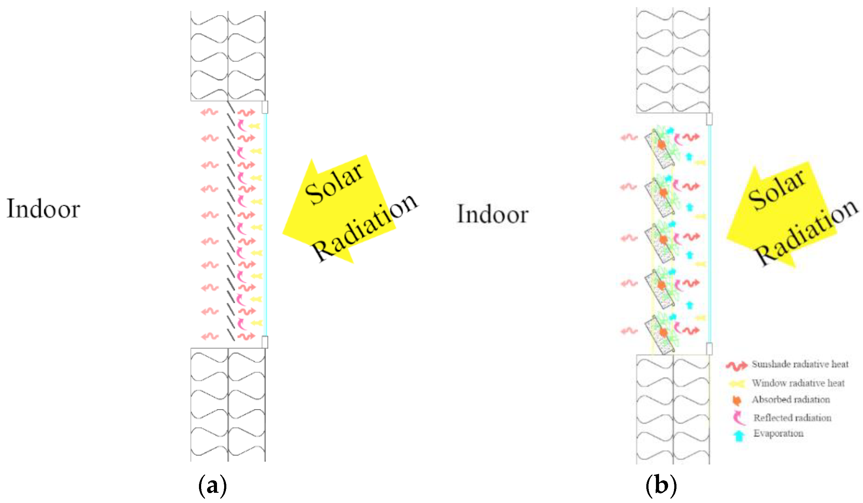 Ijerph 19 11648 g011