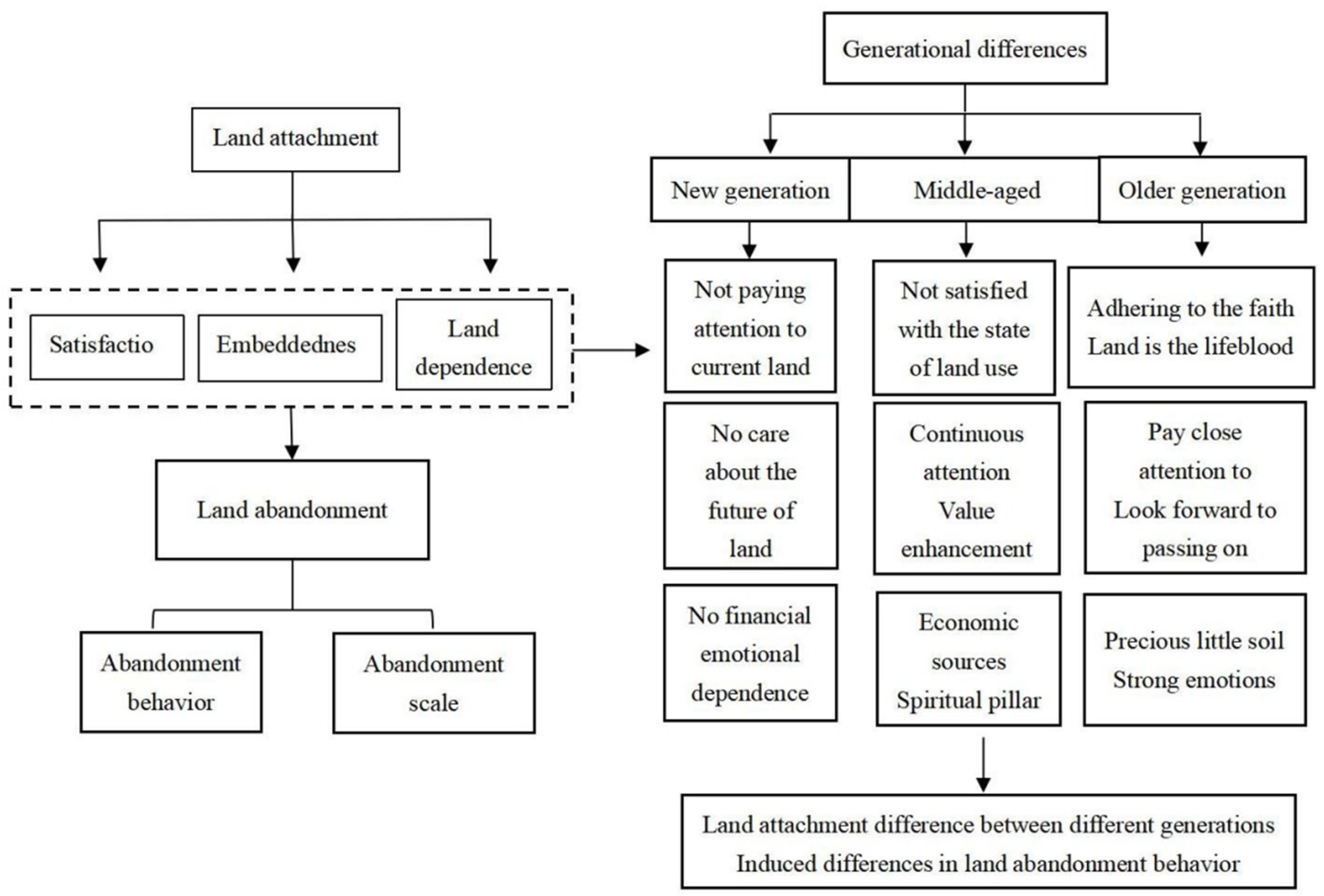 Ijerph 19 11651 g002