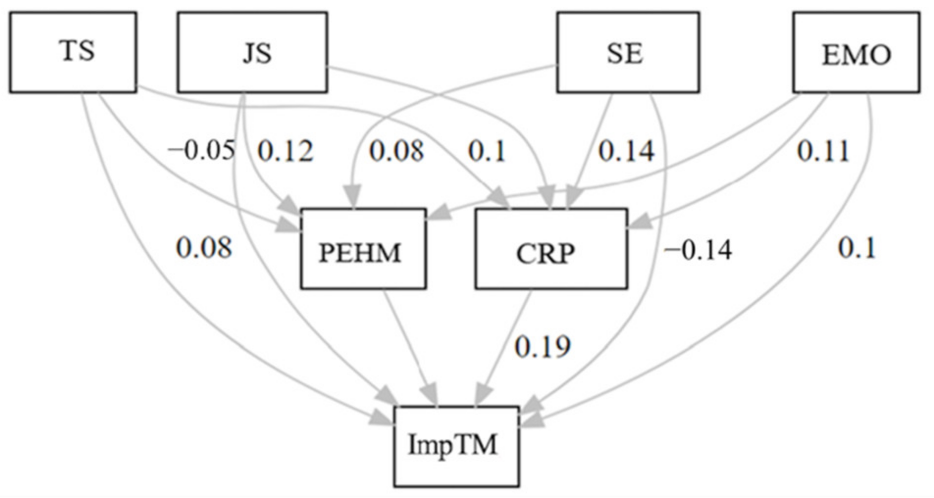 Ijerph 19 11652 g001