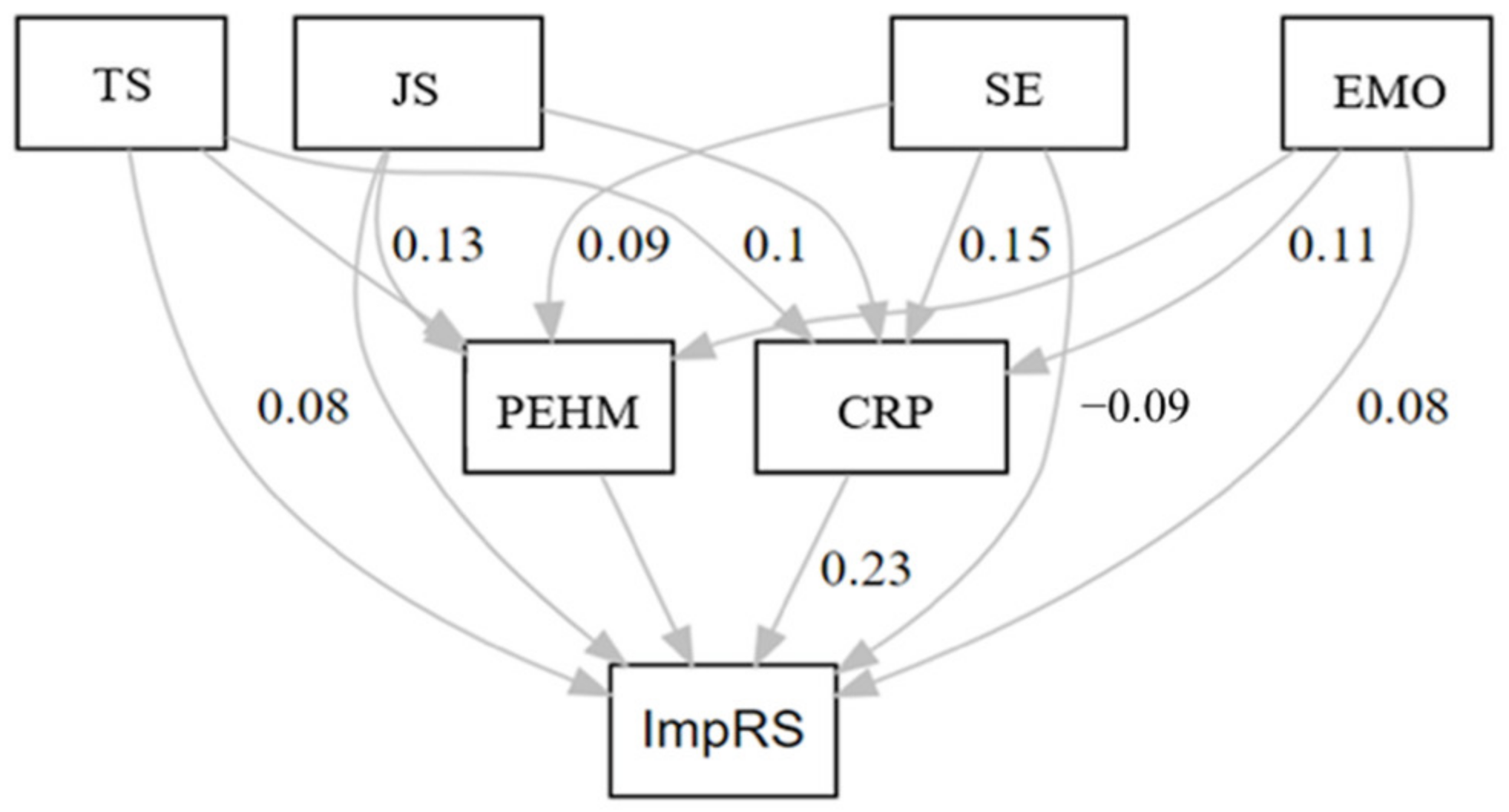 Ijerph 19 11652 g002