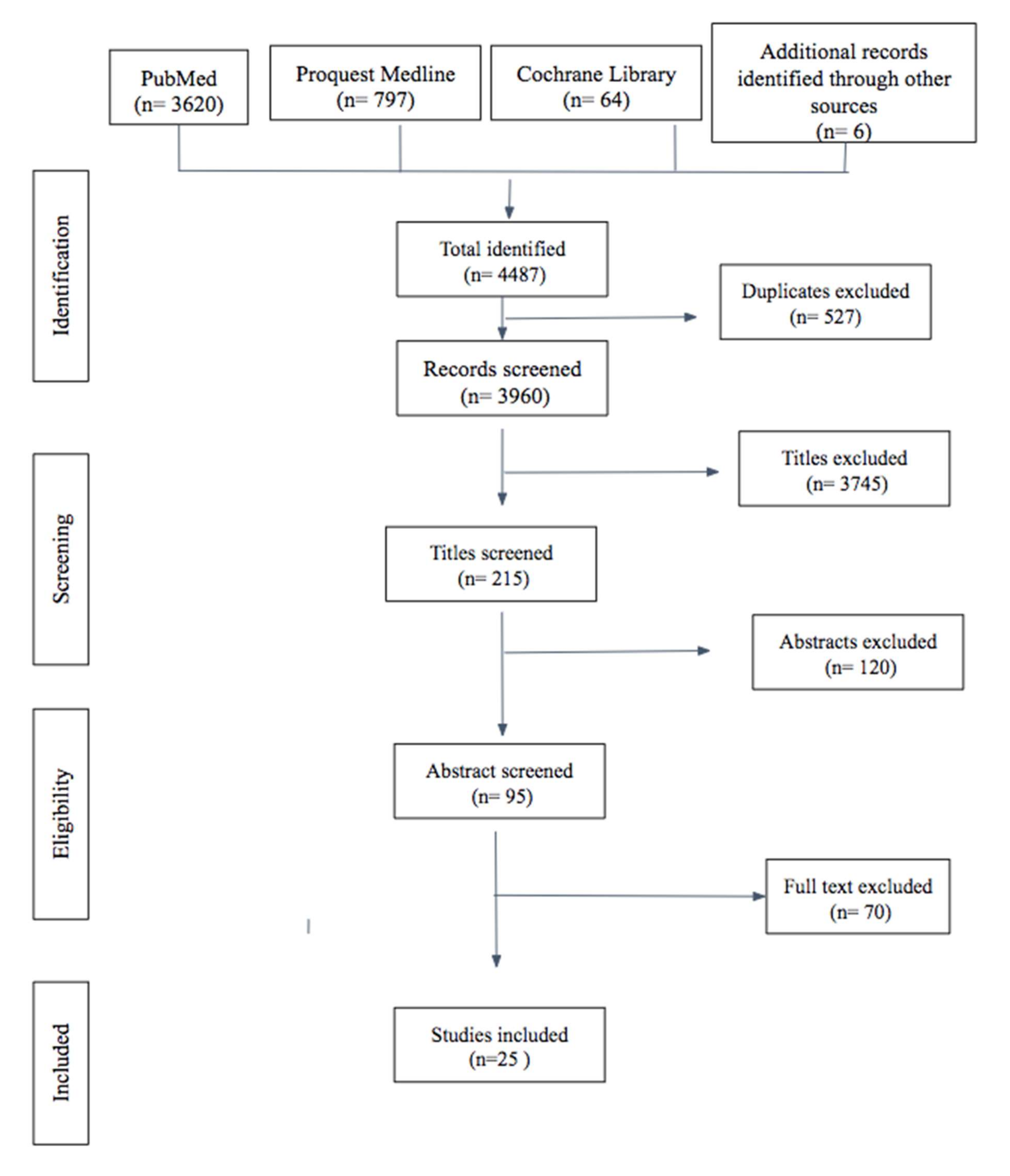 Ijerph 19 11653 g001