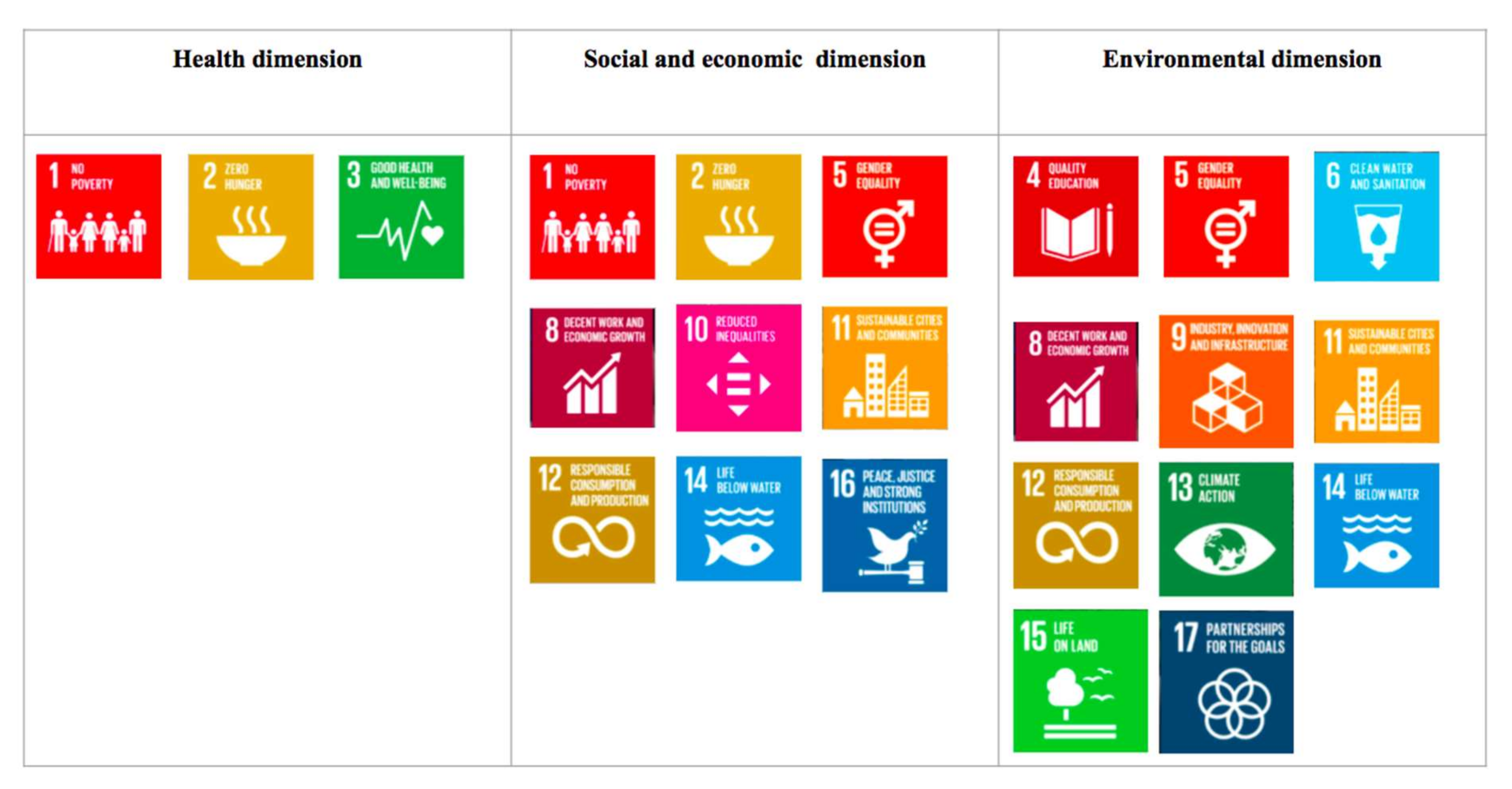 Ijerph 19 11653 g003