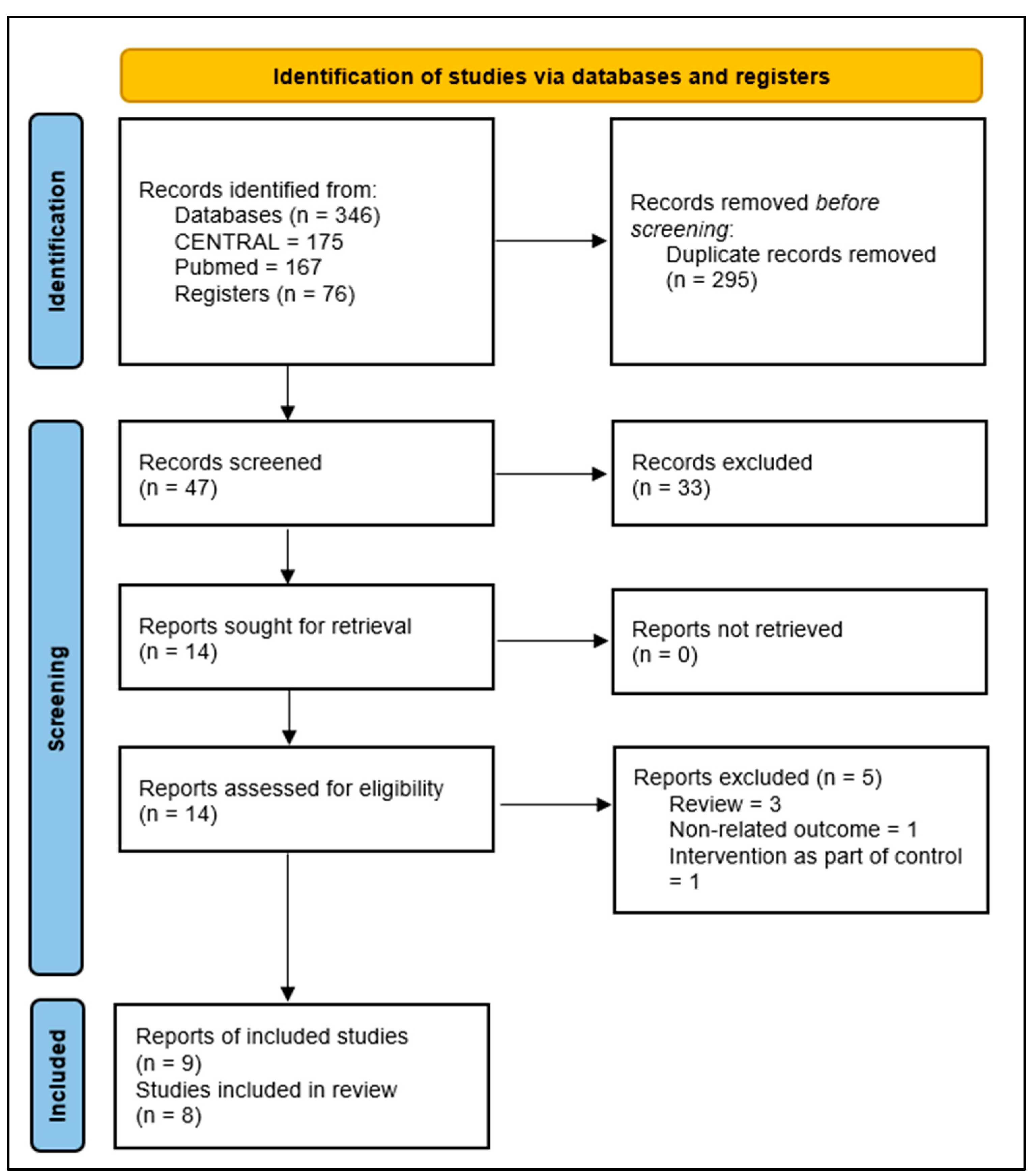 Ijerph 19 11658 g001
