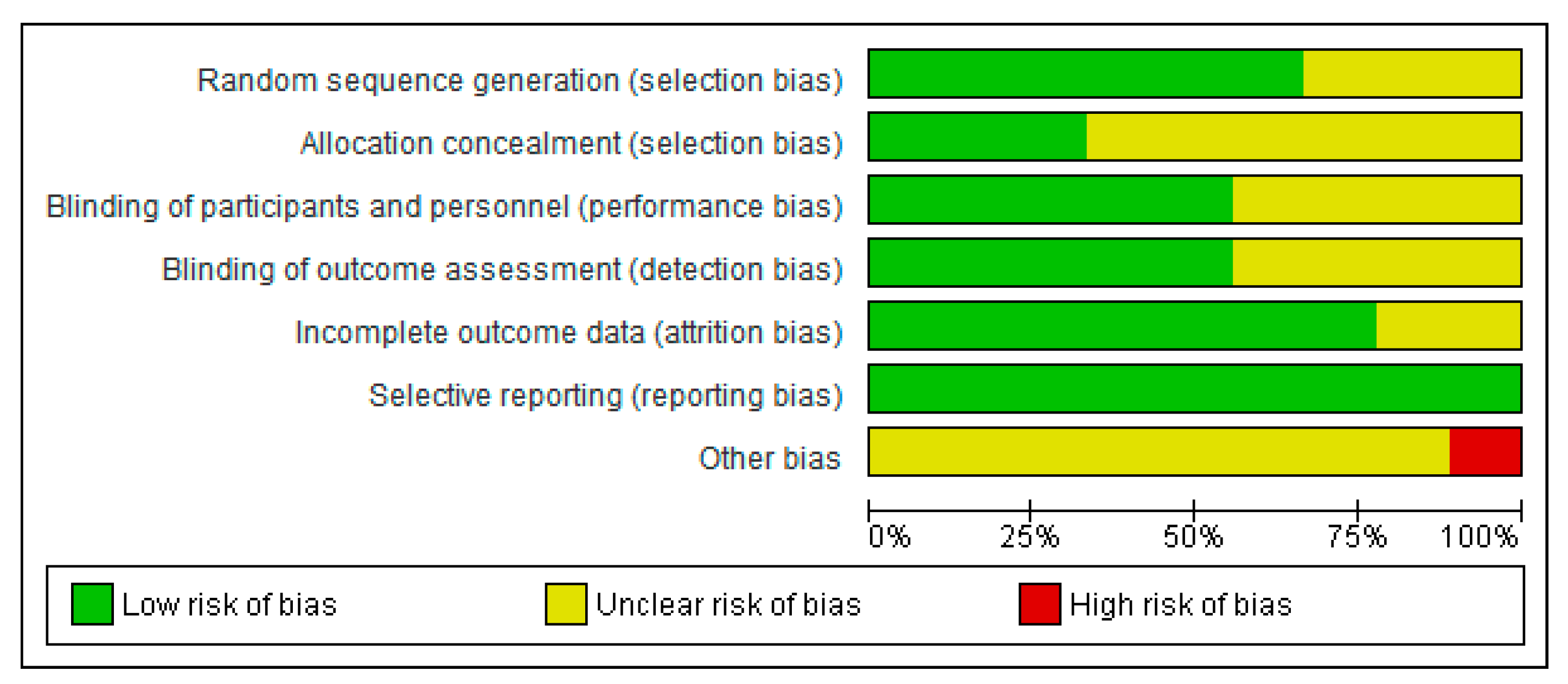Ijerph 19 11658 g002