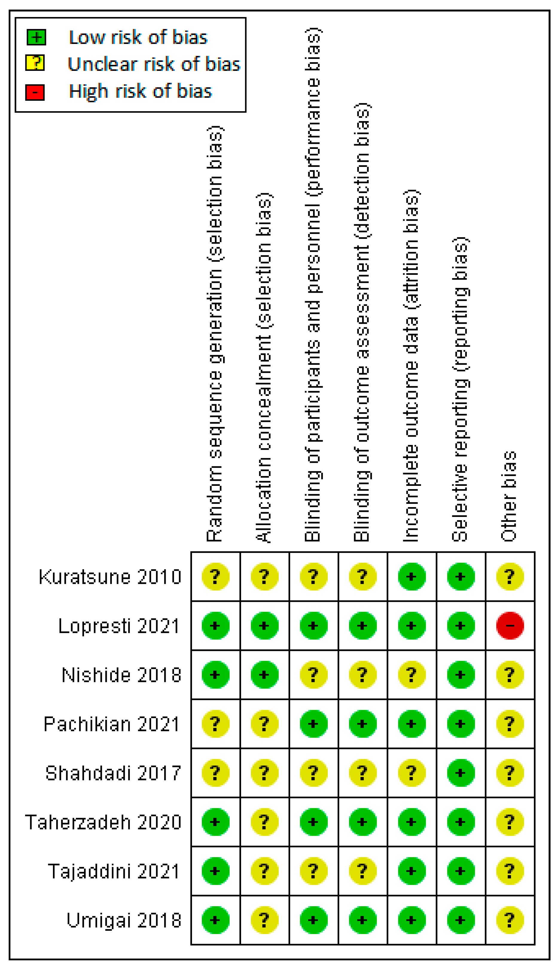 Ijerph 19 11658 g003