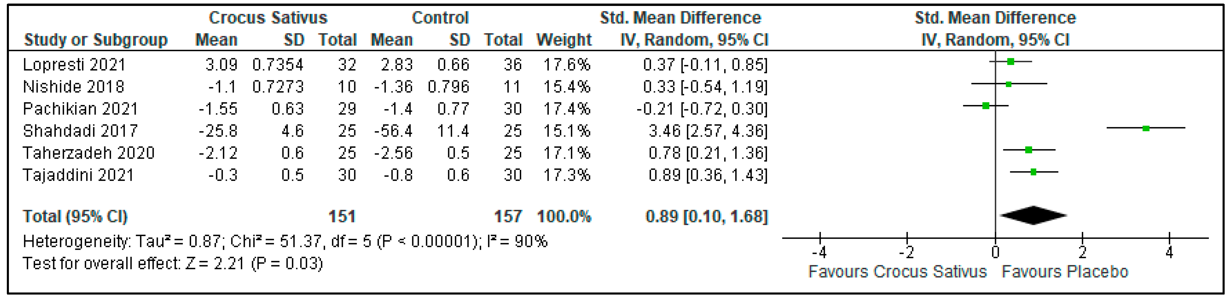 Ijerph 19 11658 g005