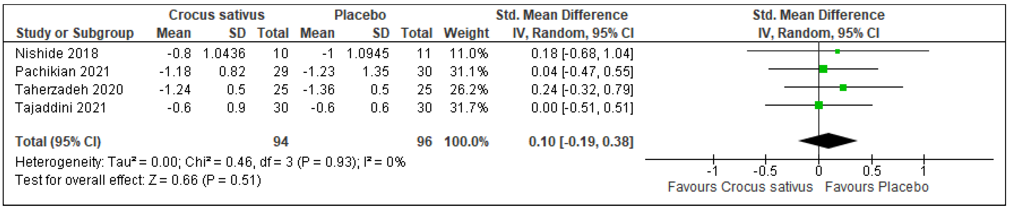 Ijerph 19 11658 g006
