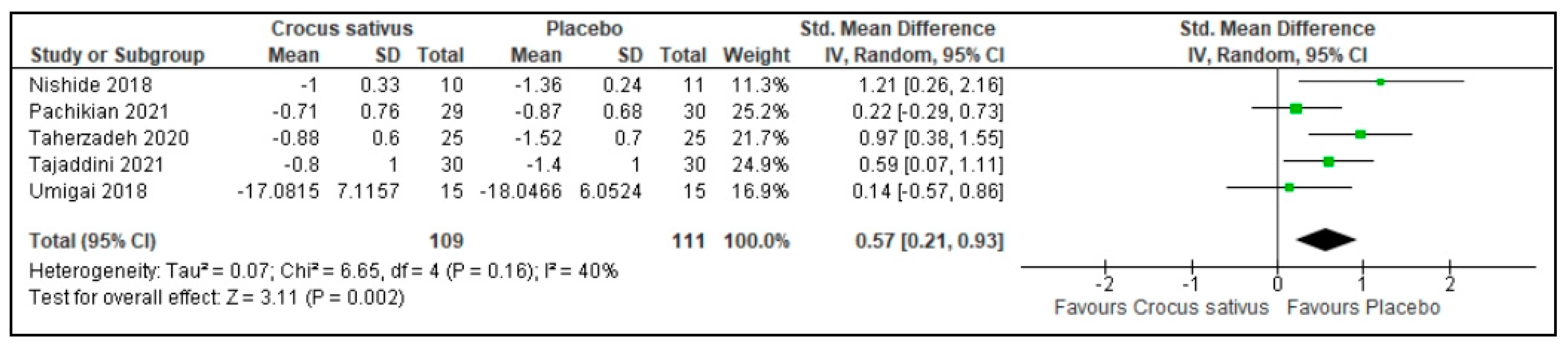 Ijerph 19 11658 g007