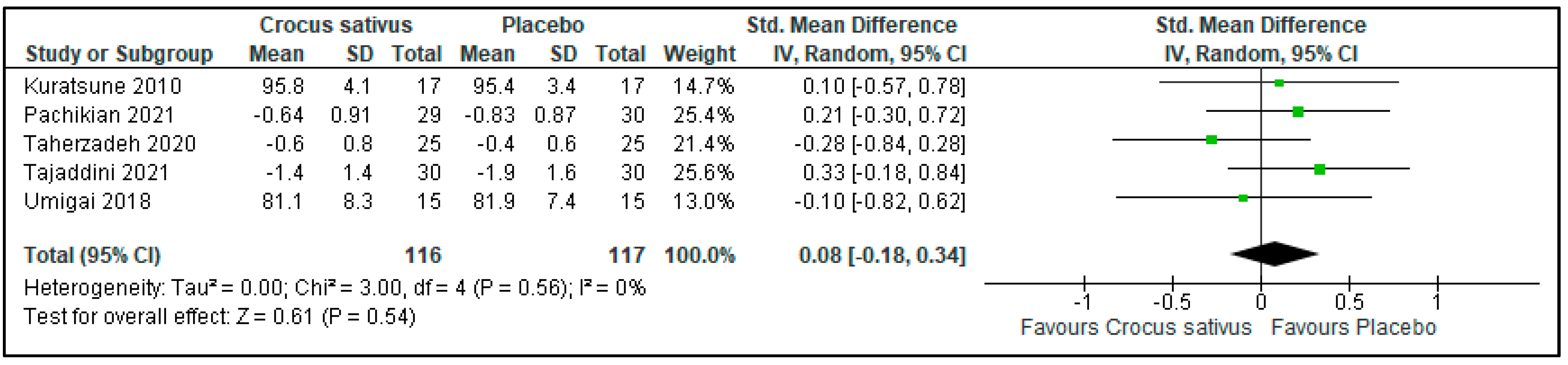 Ijerph 19 11658 g008