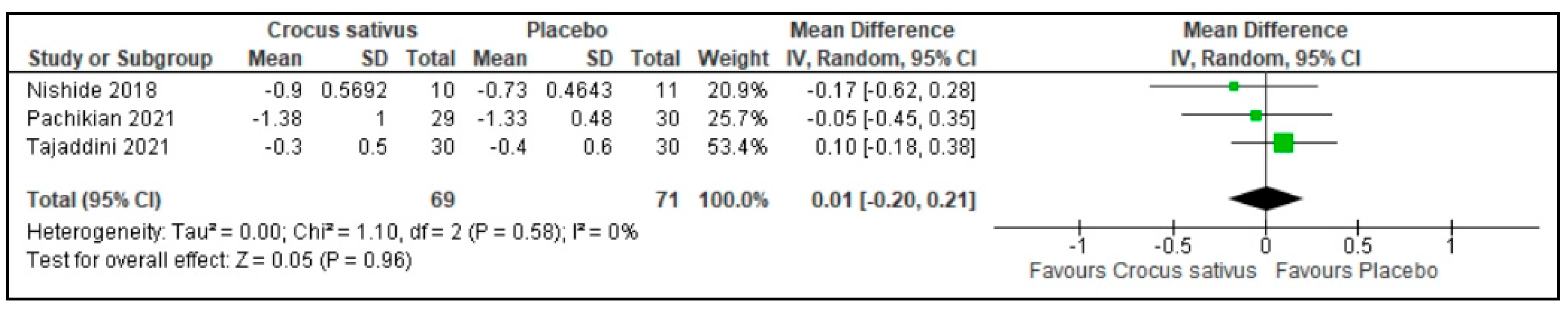 Ijerph 19 11658 g009
