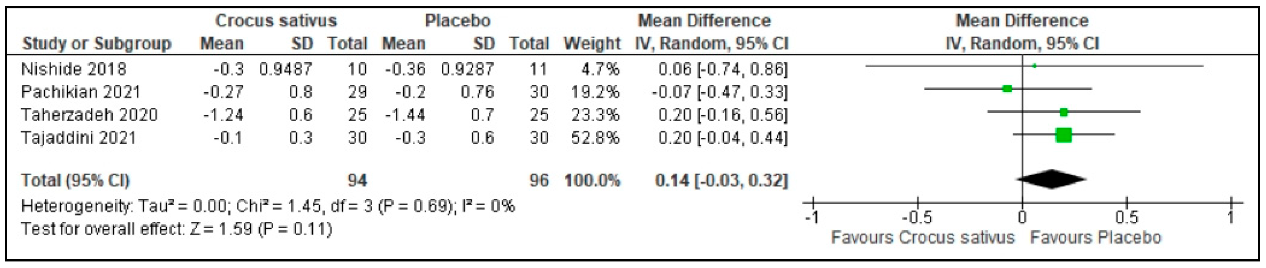 Ijerph 19 11658 g010