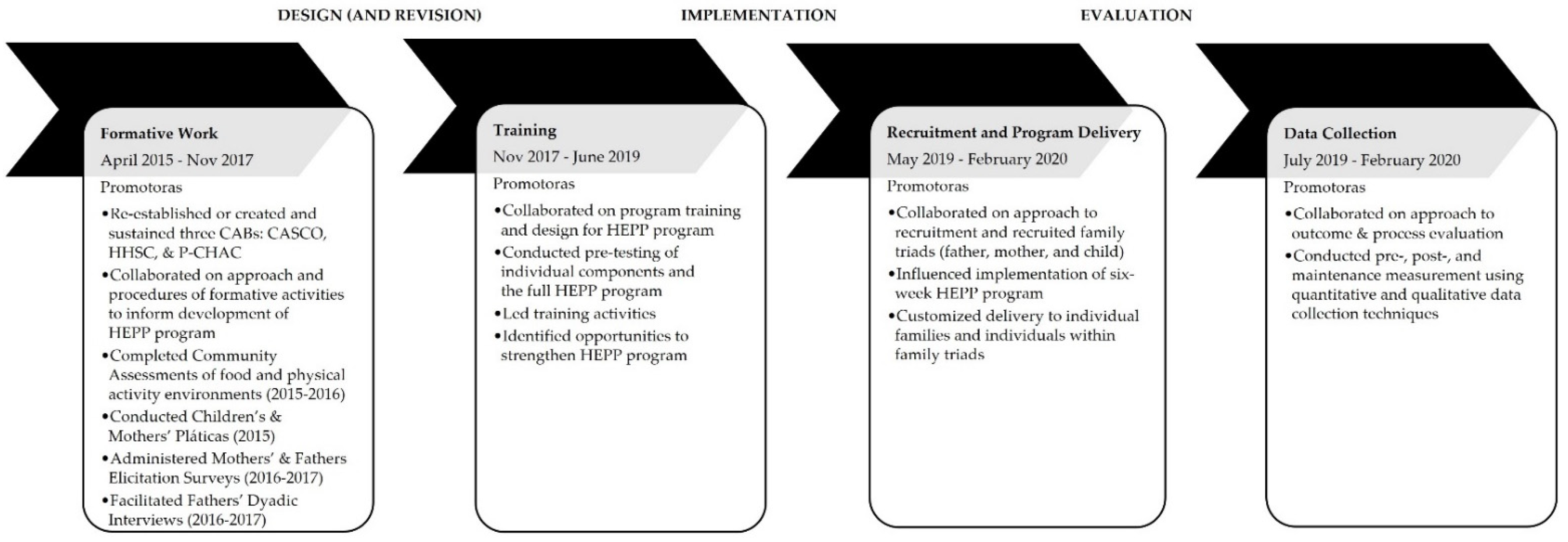 Ijerph 19 11660 g001 Ijerph 19 11660 g001