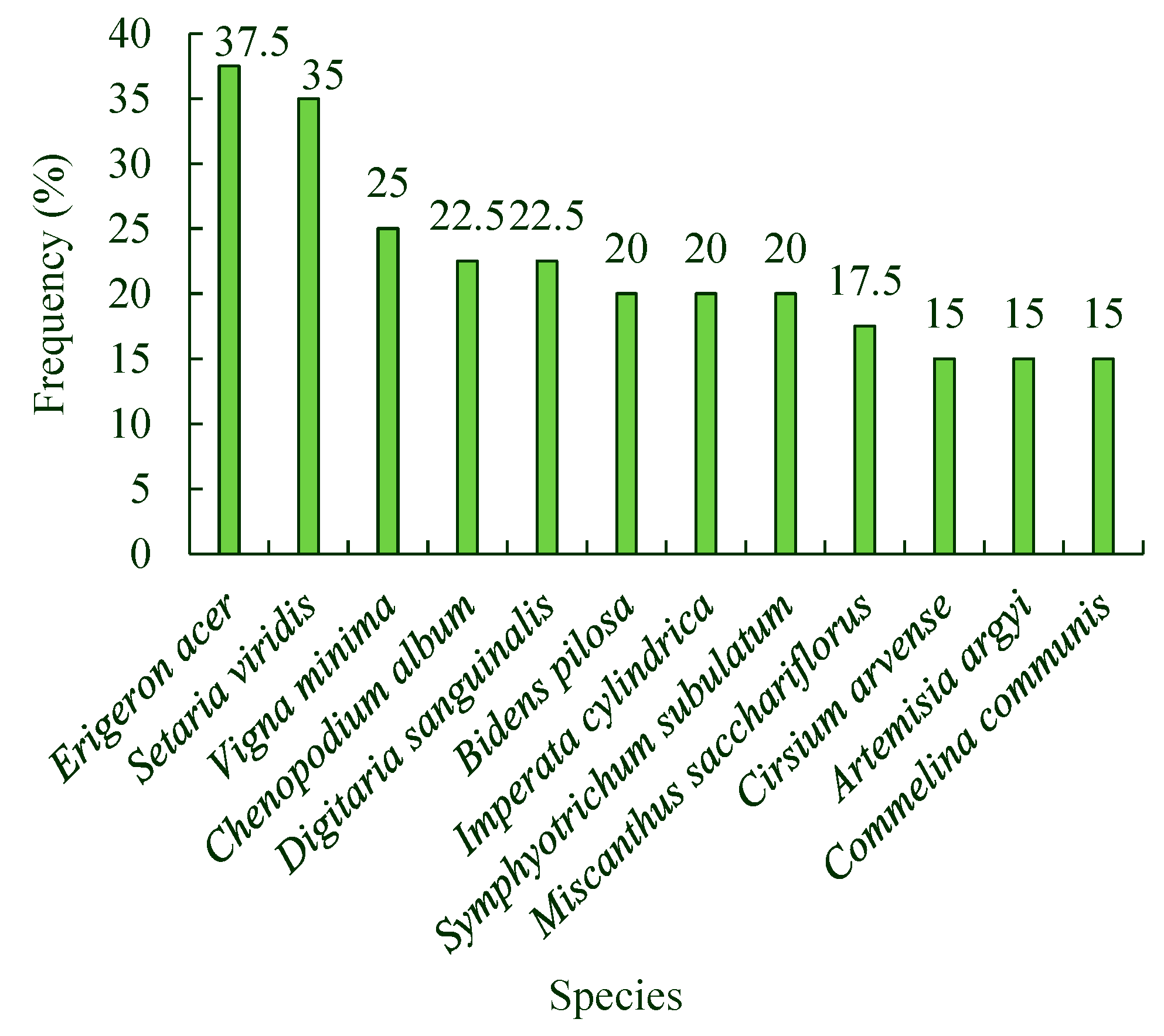 Ijerph 19 11665 g002