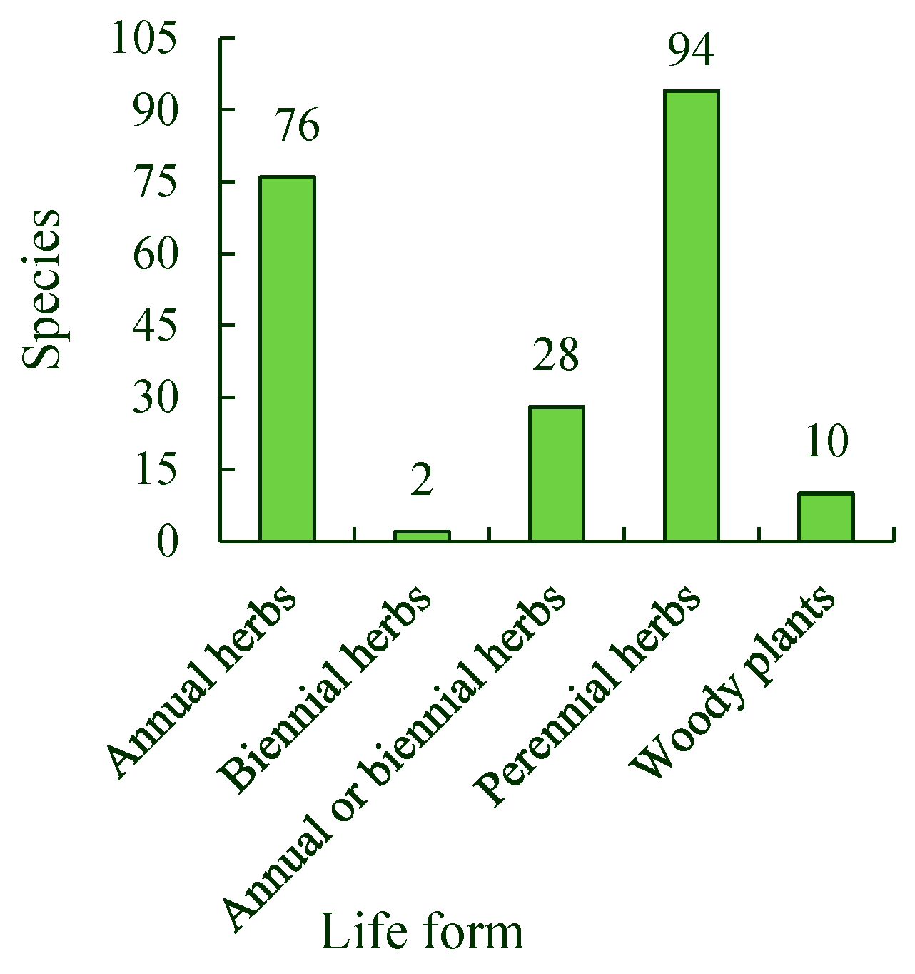 Ijerph 19 11665 g003