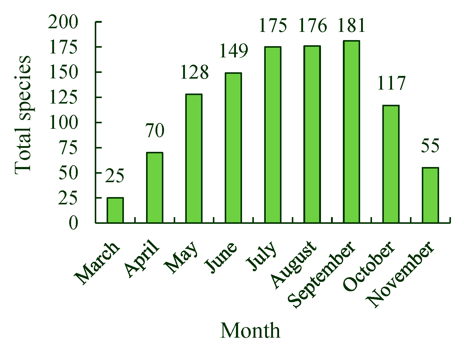 Ijerph 19 11665 g005