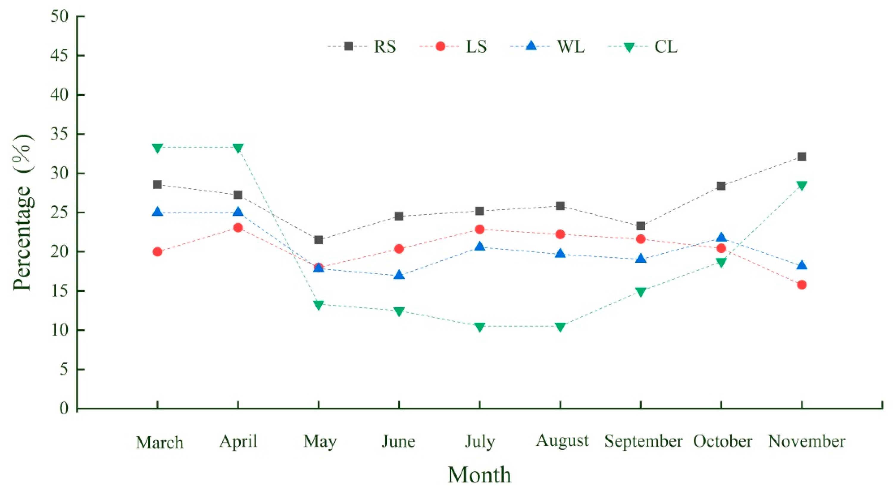 Ijerph 19 11665 g007