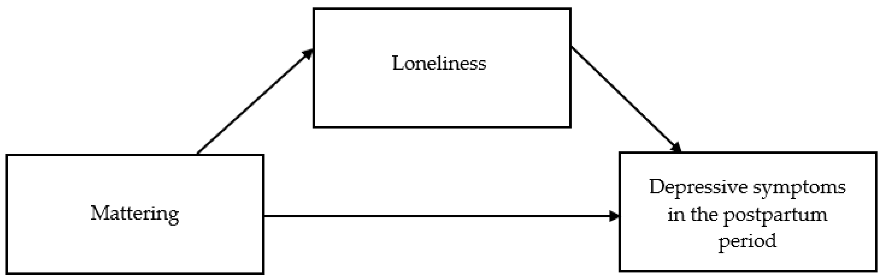 Ijerph 19 11671 g001