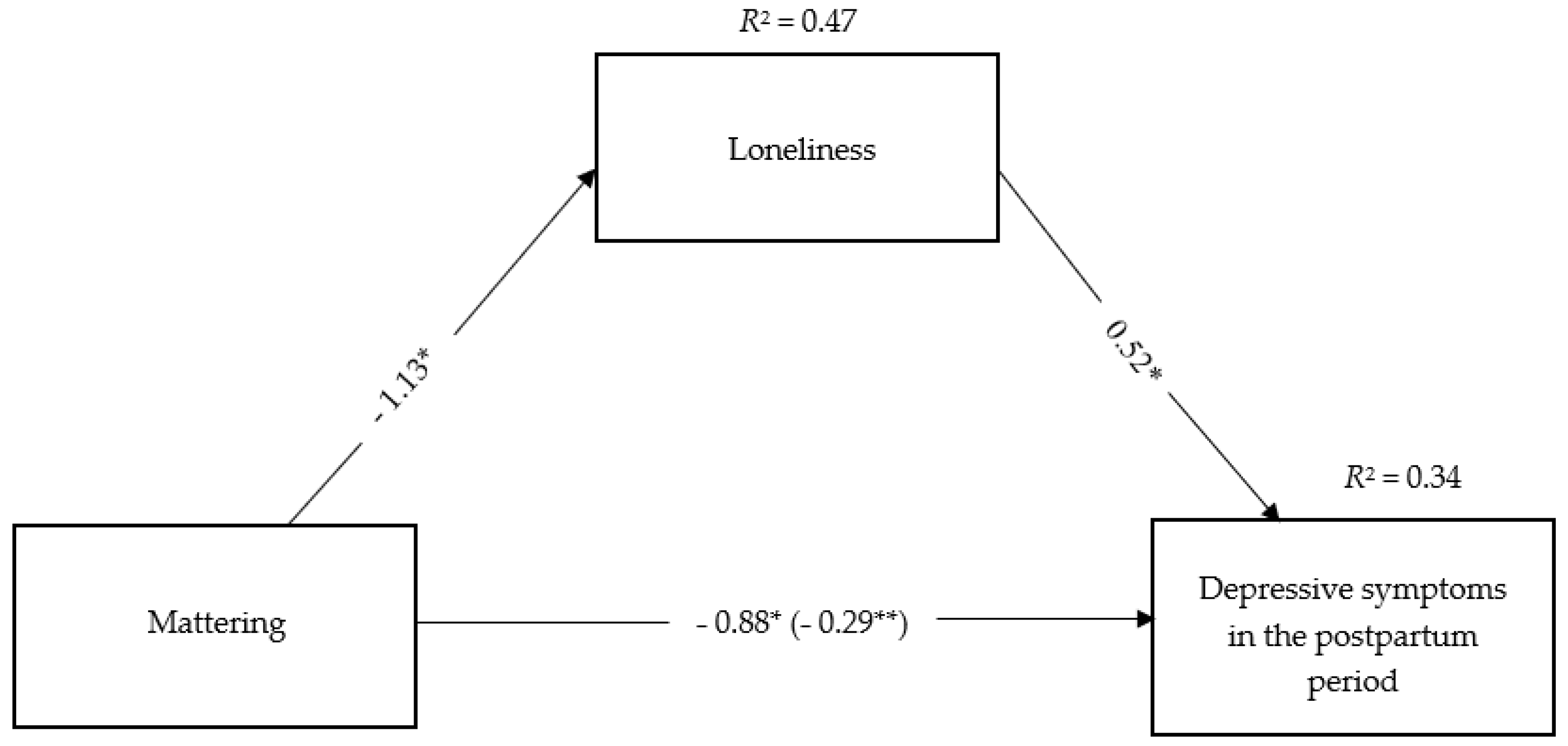 Ijerph 19 11671 g002