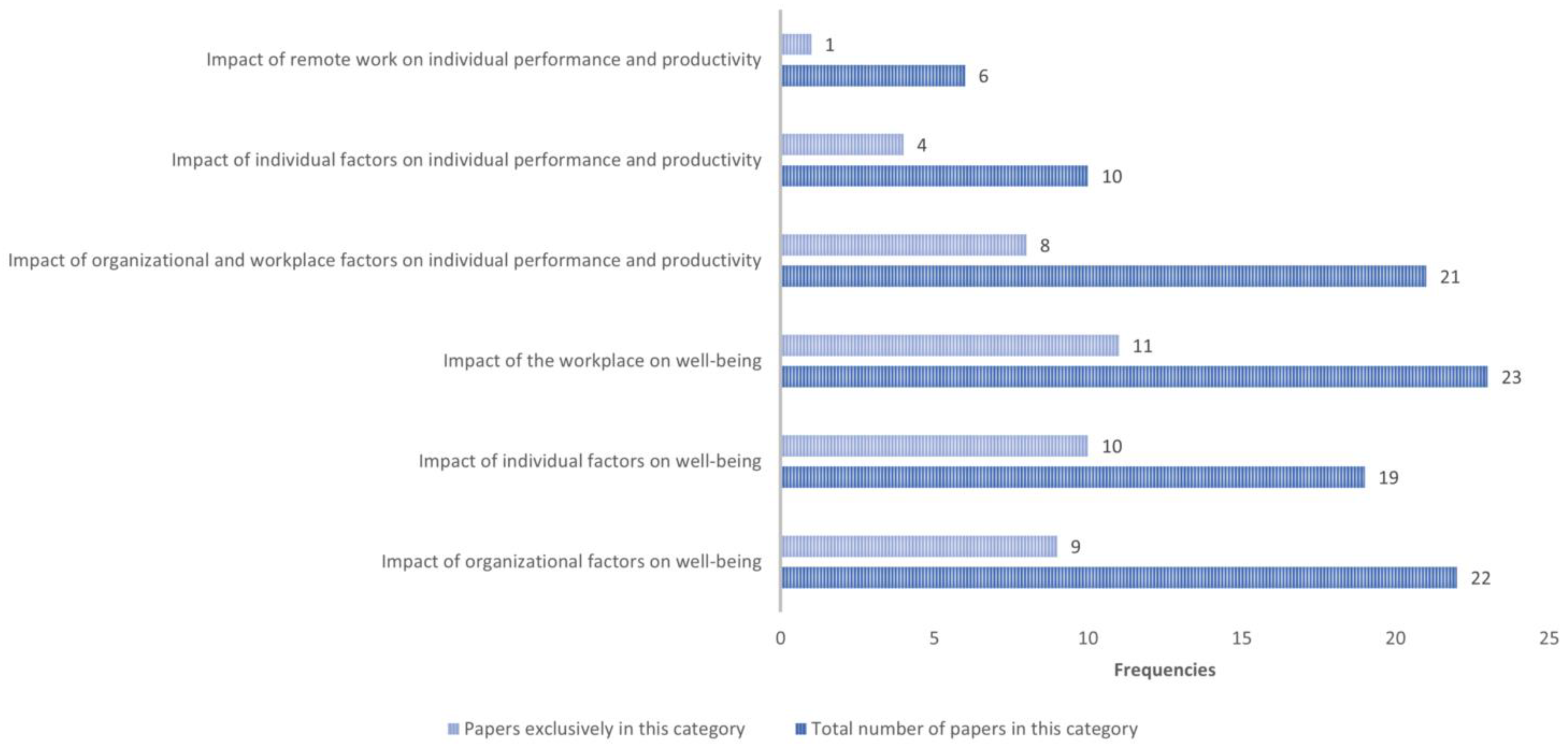 Ijerph 19 11672 g002