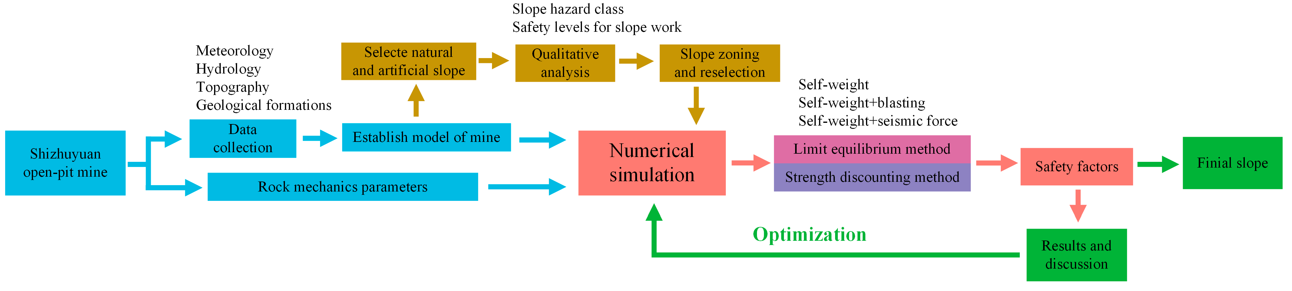 Ijerph 19 11679 g002