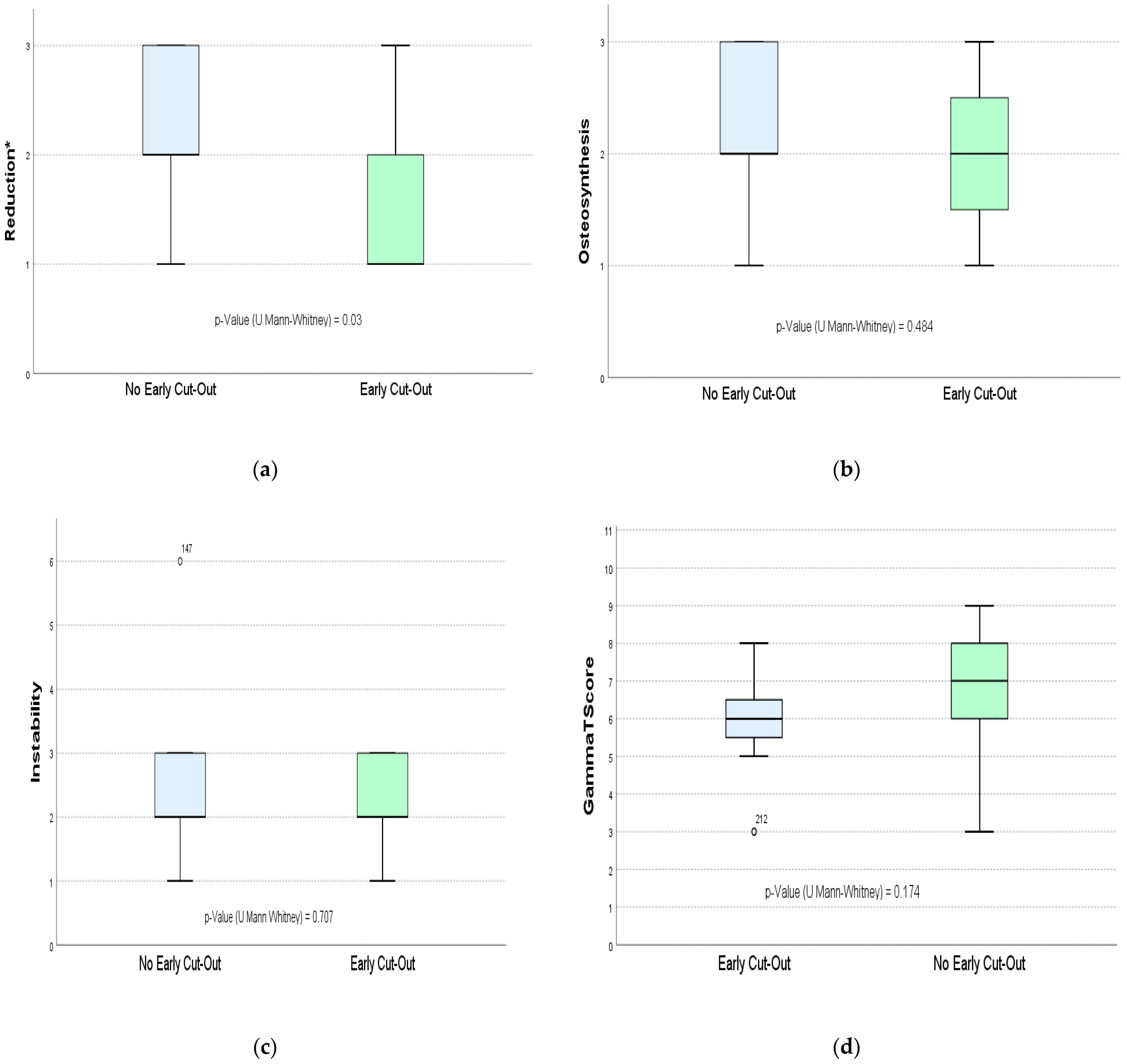 Ijerph 19 11680 g004 Ijerph 19 11680 g004