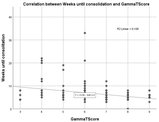 Ijerph 19 11680 g005